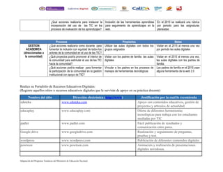 ¿Qué acciones realizaría para instaurar la 
incorporación del uso de las TIC en los 
procesos de evaluación de los aprendizajes? 
Inclusión de las herramientas aprendidas 
para seguimiento de aprendizajes en la 
web. 
En el 2015 se realizará una rúbrica 
por periodo para las asignaturas 
planeadas 
Procesos Propósitos Metas 
GESTION 
ACADEMICA 
(direccionadas a 
la comunidad) 
¿Qué acciones realizaría como docente para 
fomentar la inclusión con equidad de todos los 
actores de la comunidad en el uso de las TIC? 
Realice su Portafolio de Recursos Educativos Digitales: 
(Registre aquellos sitios o recursos educativos digitales que le servirán de apoyo en su práctica docente) 
Nombre del sitio Dirección electrónica ( http :// www ) Justificación por la cual lo recomienda 
eduteka www.eduteka.com Apoyo con contenidos educativos, gestión de 
proyectos y artículos de actualidad. 
educaplay www.educaplay.com Oferta de diferentes herramientas 
tecnológicas para trabaja con los estudiantes 
mediadas por TIC 
padlet www.padlet.com Fácil publicación de resultados y 
comunicación entre pares. 
Google drive www.googledrive.com Realización y seguimiento de preguntas, 
pruebas y test. 
wordpress www.wordpress.com Publicación de diferentes contenidos digitales 
powtoon www.powtoon.com Animación y realización de presentaciones 
digitales novedosas. 
Adaptación del Programa Temáticas del Ministerio de Educación Nacional 
Utilizar las aulas digitales con todos los 
grupos asignados 
Visitar en el 2015 al menos una vez 
por período las aulas digitales 
¿Qué proyectos podría promover al interior de 
la comunidad para estimular el uso de las TIC 
hacia la comunidad? 
Visitar con los padres de familia las aulas 
digitales 
Visitar en el 2015 al menos una vez, 
las aulas digitales con los padres de 
familia. 
¿Qué acciones podría realizar para fomentar 
la participación de la comunidad en la gestión 
institucional con apoyo de TIC? 
Vincular a los padres en los procesos de 
manejos de herramientas tecnológicas 
Los padres de familia en el 2015 usan 
alguna herramienta de la web 2.0 
 