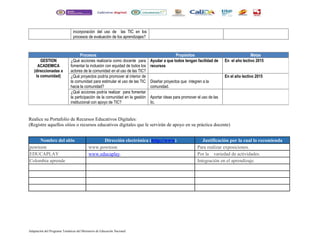 incorporación del uso de las TIC en los 
procesos de evaluación de los aprendizajes? 
Procesos Propósitos Metas 
GESTION 
ACADEMICA 
(direccionadas a 
la comunidad) 
¿Qué acciones realizaría como docente para 
fomentar la inclusión con equidad de todos los 
actores de la comunidad en el uso de las TIC? 
Realice su Portafolio de Recursos Educativos Digitales: 
(Registre aquellos sitios o recursos educativos digitales que le servirán de apoyo en su práctica docente) 
Nombre del sitio Dirección electrónica ( http :// www ) Justificación por la cual lo recomienda 
powtoon www.powtoon Para realizar exposiciones. 
EDUCAPLAY www.educaplay. Por la variedad de actividades. 
Colombia aprende Integración en el aprendizaje. 
Adaptación del Programa Temáticas del Ministerio de Educación Nacional 
Ayudar a que todos tengan facilidad de 
recursos 
En el año lectivo 2015 
¿Qué proyectos podría promover al interior de 
la comunidad para estimular el uso de las TIC 
hacia la comunidad? 
Diseñar proyectos que integren a la 
comunidad. 
En el año lectivo 2015 
¿Qué acciones podría realizar para fomentar 
la participación de la comunidad en la gestión 
institucional con apoyo de TIC? 
Aportar ideas para promover el uso de las 
tic. 

