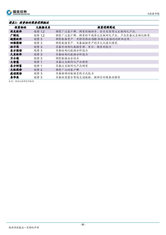 242258397 20120104 大数据时代的三大发展趋势及投资方向 赵国栋 Pdf