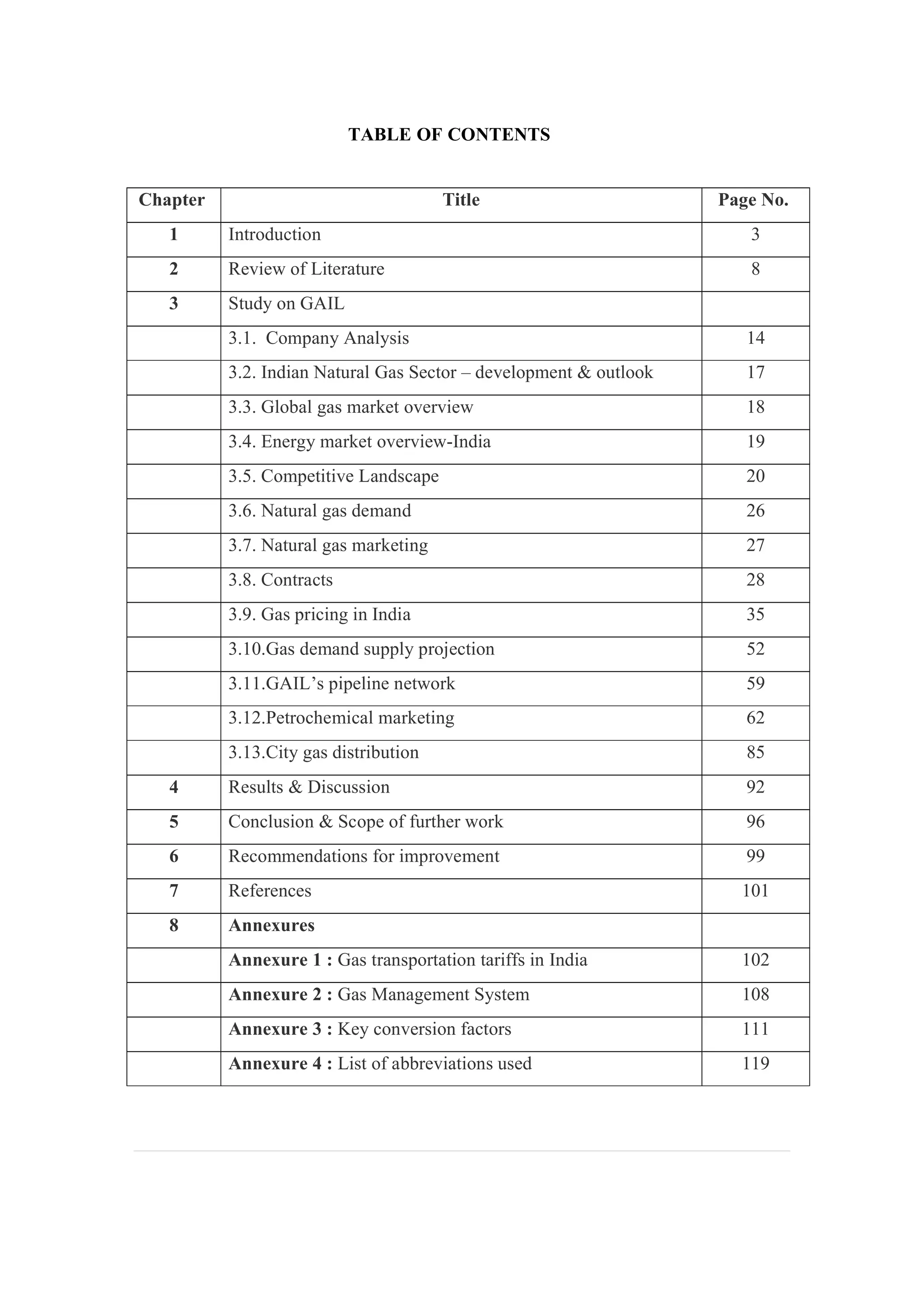 TABLE OF CONTENTS
Chapter Title Page No.
1 Introduction 3
2 Review of Literature 8
3 Study on GAIL
3.1. Company Analysis 14
3.2. Indian Natural Gas Sector – development & outlook 17
3.3. Global gas market overview 18
3.4. Energy market overview-India 19
3.5. Competitive Landscape 20
3.6. Natural gas demand 26
3.7. Natural gas marketing 27
3.8. Contracts 28
3.9. Gas pricing in India 35
3.10.Gas demand supply projection 52
3.11.GAIL’s pipeline network 59
3.12.Petrochemical marketing 62
3.13.City gas distribution 85
4 Results & Discussion 92
5 Conclusion & Scope of further work 96
6 Recommendations for improvement 99
7 References 101
8 Annexures
Annexure 1 : Gas transportation tariffs in India 102
Annexure 2 : Gas Management System 108
Annexure 3 : Key conversion factors 111
Annexure 4 : List of abbreviations used 119
 