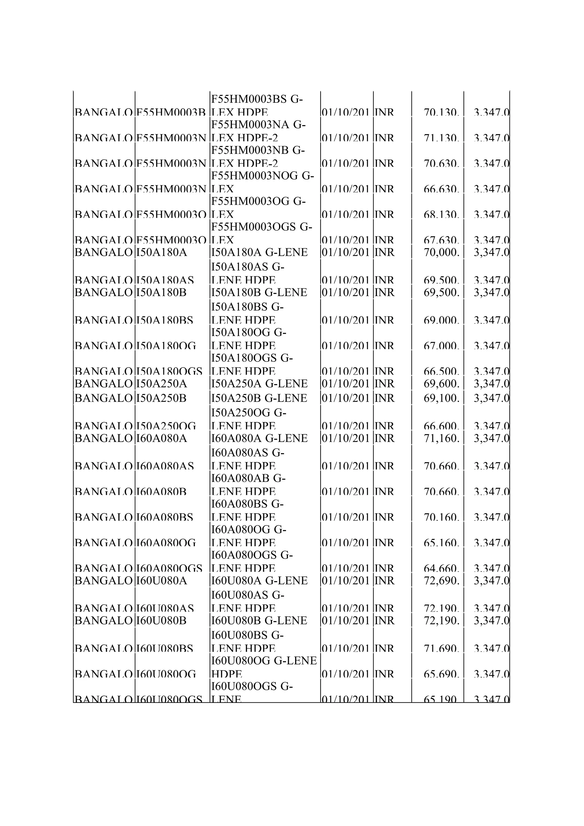 BANGALO F55HM0003B
F55HM0003BS G-
LEX HDPE 01/10/201 INR 70,130. 3,347.0
BANGALO F55HM0003N
F55HM0003NA G-
LEX HDPE-2 01/10/201 INR 71,130. 3,347.0
BANGALO F55HM0003N
F55HM0003NB G-
LEX HDPE-2 01/10/201 INR 70,630. 3,347.0
BANGALO F55HM0003N
F55HM0003NOG G-
LEX 01/10/201 INR 66,630. 3,347.0
BANGALO F55HM0003O
F55HM0003OG G-
LEX 01/10/201 INR 68,130. 3,347.0
BANGALO F55HM0003O
F55HM0003OGS G-
LEX 01/10/201 INR 67,630. 3,347.0
BANGALO I50A180A I50A180A G-LENE 01/10/201 INR 70,000. 3,347.0
BANGALO I50A180AS
I50A180AS G-
LENE HDPE 01/10/201 INR 69,500. 3,347.0
BANGALO I50A180B I50A180B G-LENE 01/10/201 INR 69,500. 3,347.0
BANGALO I50A180BS
I50A180BS G-
LENE HDPE 01/10/201 INR 69,000. 3,347.0
BANGALO I50A180OG
I50A180OG G-
LENE HDPE 01/10/201 INR 67,000. 3,347.0
BANGALO I50A180OGS
I50A180OGS G-
LENE HDPE 01/10/201 INR 66,500. 3,347.0
BANGALO I50A250A I50A250A G-LENE 01/10/201 INR 69,600. 3,347.0
BANGALO I50A250B I50A250B G-LENE 01/10/201 INR 69,100. 3,347.0
BANGALO I50A250OG
I50A250OG G-
LENE HDPE 01/10/201 INR 66,600. 3,347.0
BANGALO I60A080A I60A080A G-LENE 01/10/201 INR 71,160. 3,347.0
BANGALO I60A080AS
I60A080AS G-
LENE HDPE 01/10/201 INR 70,660. 3,347.0
BANGALO I60A080B
I60A080AB G-
LENE HDPE 01/10/201 INR 70,660. 3,347.0
BANGALO I60A080BS
I60A080BS G-
LENE HDPE 01/10/201 INR 70,160. 3,347.0
BANGALO I60A080OG
I60A080OG G-
LENE HDPE 01/10/201 INR 65,160. 3,347.0
BANGALO I60A080OGS
I60A080OGS G-
LENE HDPE 01/10/201 INR 64,660. 3,347.0
BANGALO I60U080A I60U080A G-LENE 01/10/201 INR 72,690. 3,347.0
BANGALO I60U080AS
I60U080AS G-
LENE HDPE 01/10/201 INR 72,190. 3,347.0
BANGALO I60U080B I60U080B G-LENE 01/10/201 INR 72,190. 3,347.0
BANGALO I60U080BS
I60U080BS G-
LENE HDPE 01/10/201 INR 71,690. 3,347.0
BANGALO I60U080OG
I60U080OG G-LENE
HDPE 01/10/201 INR 65,690. 3,347.0
BANGALO I60U080OGS
I60U080OGS G-
LENE 01/10/201 INR 65,190. 3,347.0
 