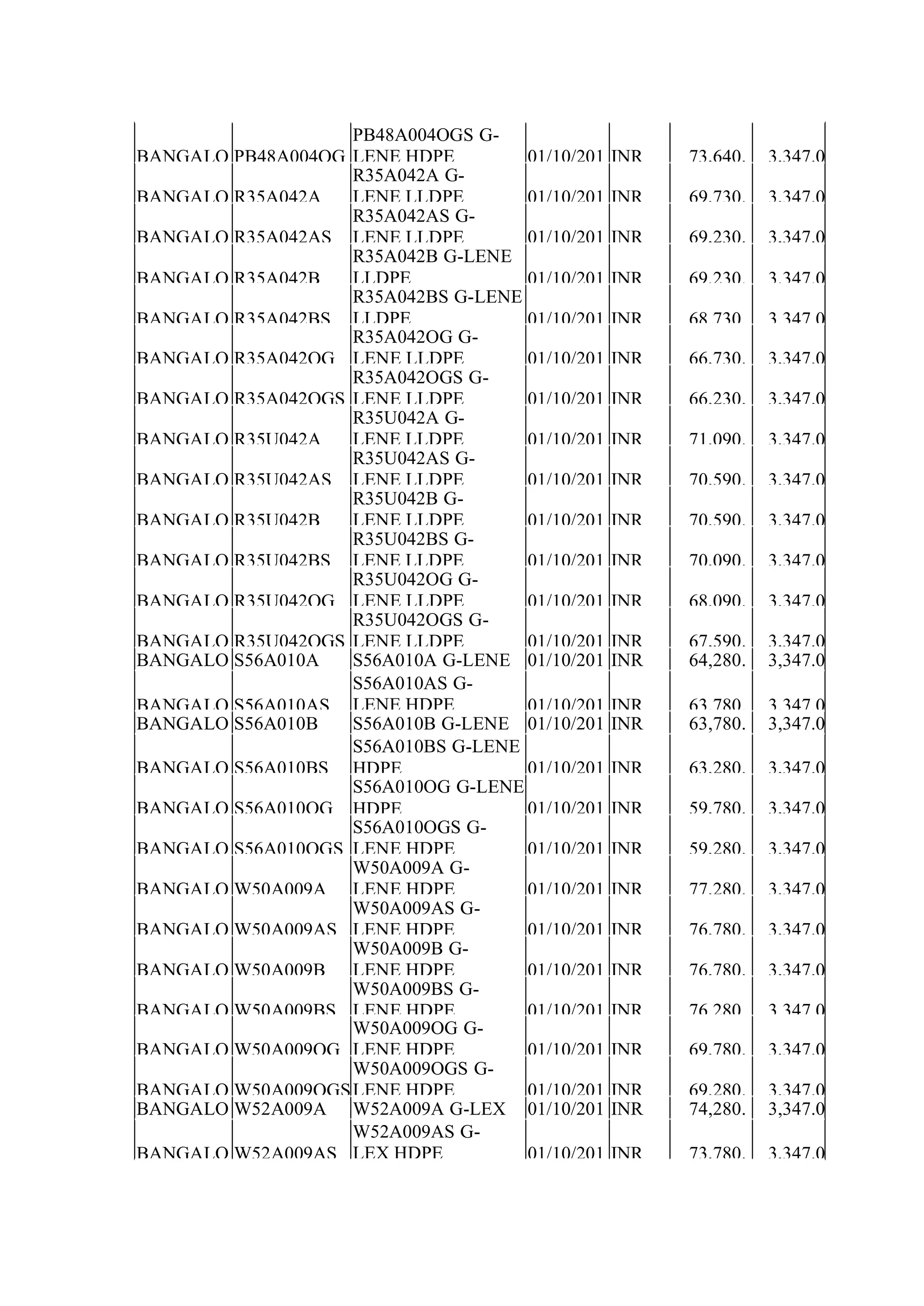 BANGALO PB48A004OG
PB48A004OGS G-
LENE HDPE 01/10/201 INR 73,640. 3,347.0
BANGALO R35A042A
R35A042A G-
LENE LLDPE 01/10/201 INR 69,730. 3,347.0
BANGALO R35A042AS
R35A042AS G-
LENE LLDPE 01/10/201 INR 69,230. 3,347.0
BANGALO R35A042B
R35A042B G-LENE
LLDPE 01/10/201 INR 69,230. 3,347.0
BANGALO R35A042BS
R35A042BS G-LENE
LLDPE 01/10/201 INR 68,730. 3,347.0
BANGALO R35A042OG
R35A042OG G-
LENE LLDPE 01/10/201 INR 66,730. 3,347.0
BANGALO R35A042OGS
R35A042OGS G-
LENE LLDPE 01/10/201 INR 66,230. 3,347.0
BANGALO R35U042A
R35U042A G-
LENE LLDPE 01/10/201 INR 71,090. 3,347.0
BANGALO R35U042AS
R35U042AS G-
LENE LLDPE 01/10/201 INR 70,590. 3,347.0
BANGALO R35U042B
R35U042B G-
LENE LLDPE 01/10/201 INR 70,590. 3,347.0
BANGALO R35U042BS
R35U042BS G-
LENE LLDPE 01/10/201 INR 70,090. 3,347.0
BANGALO R35U042OG
R35U042OG G-
LENE LLDPE 01/10/201 INR 68,090. 3,347.0
BANGALO R35U042OGS
R35U042OGS G-
LENE LLDPE 01/10/201 INR 67,590. 3,347.0
BANGALO S56A010A S56A010A G-LENE 01/10/201 INR 64,280. 3,347.0
BANGALO S56A010AS
S56A010AS G-
LENE HDPE 01/10/201 INR 63,780. 3,347.0
BANGALO S56A010B S56A010B G-LENE 01/10/201 INR 63,780. 3,347.0
BANGALO S56A010BS
S56A010BS G-LENE
HDPE 01/10/201 INR 63,280. 3,347.0
BANGALO S56A010OG
S56A010OG G-LENE
HDPE 01/10/201 INR 59,780. 3,347.0
BANGALO S56A010OGS
S56A010OGS G-
LENE HDPE 01/10/201 INR 59,280. 3,347.0
BANGALO W50A009A
W50A009A G-
LENE HDPE 01/10/201 INR 77,280. 3,347.0
BANGALO W50A009AS
W50A009AS G-
LENE HDPE 01/10/201 INR 76,780. 3,347.0
BANGALO W50A009B
W50A009B G-
LENE HDPE 01/10/201 INR 76,780. 3,347.0
BANGALO W50A009BS
W50A009BS G-
LENE HDPE 01/10/201 INR 76,280. 3,347.0
BANGALO W50A009OG
W50A009OG G-
LENE HDPE 01/10/201 INR 69,780. 3,347.0
BANGALO W50A009OGS
W50A009OGS G-
LENE HDPE 01/10/201 INR 69,280. 3,347.0
BANGALO W52A009A W52A009A G-LEX 01/10/201 INR 74,280. 3,347.0
BANGALO W52A009AS
W52A009AS G-
LEX HDPE 01/10/201 INR 73,780. 3,347.0
 