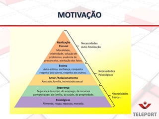 MOTIVAÇÃO
 