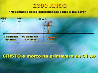 7 semanas
49 anos
62 semanas
434 anos
457
A.C.
408
A.C.
27 A.D.
“70 semanas estão determinadas sobre o teu povo”
1 semana
7 anos
31 A.D.
3
1/2
CRISTO é morto na primavera de 31 AD
2300 ANOS
 