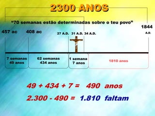 7 semanas
49 anos
62 semanas
434 anos
1 semana
7 anos
1810 anos
457 ac 408 ac
1844
A.D.34 A.D.27 A.D. 31 A.D.
“70 semanas estão determinadas sobre o teu povo”
49 + 434 + 7 = 490 anos
2.300 - 490 = 1.810 faltam
2300 ANOS
 