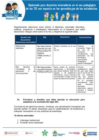 Seguidamente seleccione como mínimo 2 referentes nacionales (Decretos,
políticas, programas o estrategias) relacionados en el esquema que usted
desconoce; indague sobre estos en la red, y diligencie la siguiente tabla:
Nombre del
Documento
(Referentes nacionales)
URL Descripción Características
Definición de
estándares
http://www.colombi
aaprende.edu.co/h
tml/micrositios/175
2/articles-
318264_recurso_ti
c.pdf
Orientar procesos en el uso
de
las tics
Políticas de
innovación Papel de
las tics en la
innovación 5
competencias que
desarrollan las tics
tecnológica,
comunicativa
Pedagógica, De
gestión investigativa
Plan Nacional de
Tecnologías de la
Información y las
Comunicaciones
http://www.eduteka.
org/pdfdir/Colombia
PlanNacionalTIC.pdf
Gama amplia de servicios,
aplicaciones, y tecnologías,
que utilizan diversos tipos de
equipos y de programas
informáticos, y que a menudo
se transmiten a través de las
redes de telecomunicaciones.
Eliminar el
analfabetismo digital
del país para lograr
que el uso de las TIC
sea una habilidad
más que posean
todos los miembros
de la sociedad,
considerando entre
otras encontrar,
descargar,
seleccionar, evaluar,
procesar y divulgar
información.
iii) Principios y desafíos que debe abordar la educación para
adaptarse a la sociedad del siglo XXI.
Con base en los ejercicios previos, construya una aproximación conceptual que
permita perfilar 10 claves educativas para la implementación de tendencias y
enfoques innovadores en sus prácticas de enseñanza:
10 claves esenciales
1. Liderazgo institucional
2. Fomento de la creatividad
 