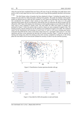 A computational intelligent analysis of autism spectrum disorder using ...