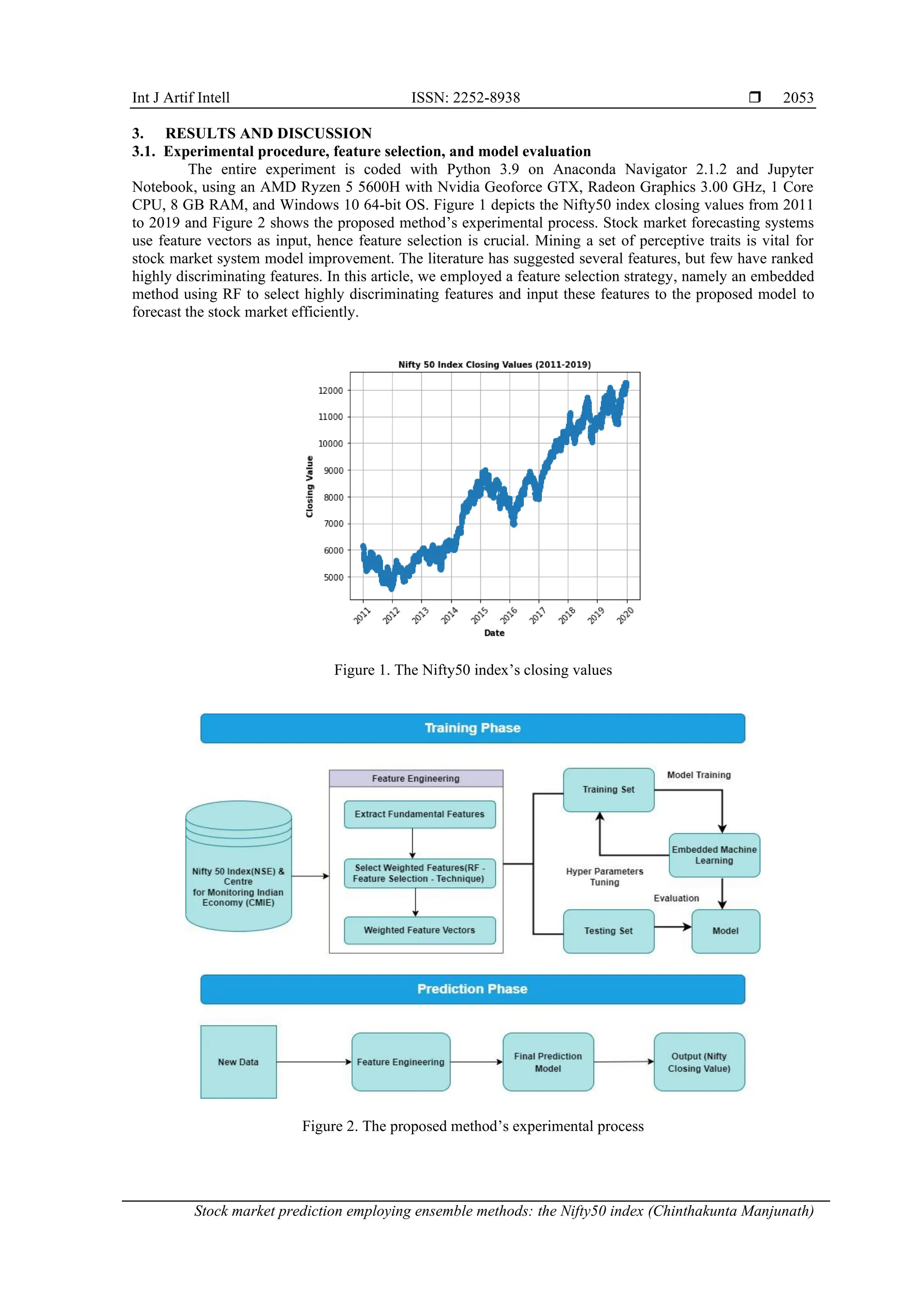 Int J Artif Intell ISSN: 2252-8938 
Stock market prediction employing ensemble methods: the Nifty50 index (Chinthakunta Manjunath)
2053
3. RESULTS AND DISCUSSION
3.1. Experimental procedure, feature selection, and model evaluation
The entire experiment is coded with Python 3.9 on Anaconda Navigator 2.1.2 and Jupyter
Notebook, using an AMD Ryzen 5 5600H with Nvidia Geoforce GTX, Radeon Graphics 3.00 GHz, 1 Core
CPU, 8 GB RAM, and Windows 10 64-bit OS. Figure 1 depicts the Nifty50 index closing values from 2011
to 2019 and Figure 2 shows the proposed method’s experimental process. Stock market forecasting systems
use feature vectors as input, hence feature selection is crucial. Mining a set of perceptive traits is vital for
stock market system model improvement. The literature has suggested several features, but few have ranked
highly discriminating features. In this article, we employed a feature selection strategy, namely an embedded
method using RF to select highly discriminating features and input these features to the proposed model to
forecast the stock market efficiently.
Figure 1. The Nifty50 index’s closing values
Figure 2. The proposed method’s experimental process
 