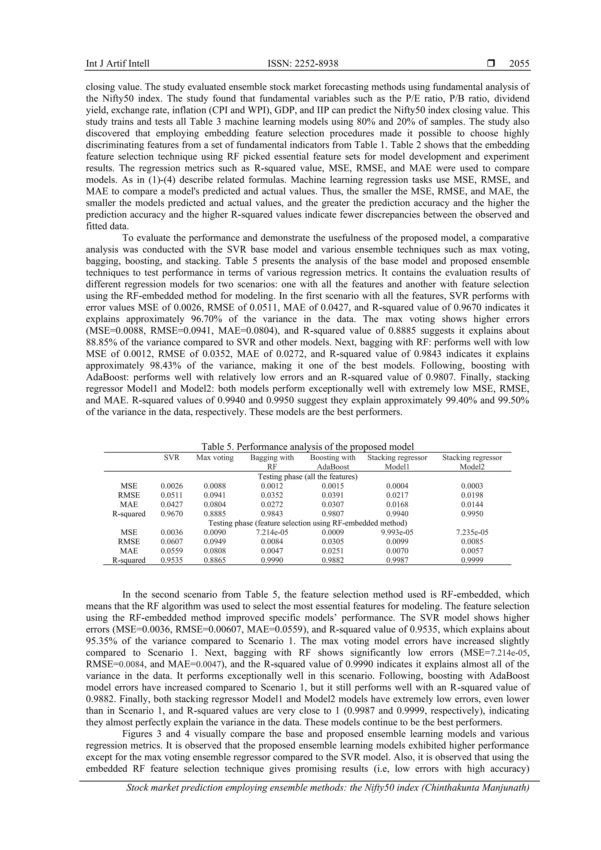 Int J Artif Intell ISSN: 2252-8938 
Stock market prediction employing ensemble methods: the Nifty50 index (Chinthakunta Manjunath)
2055
closing value. The study evaluated ensemble stock market forecasting methods using fundamental analysis of
the Nifty50 index. The study found that fundamental variables such as the P/E ratio, P/B ratio, dividend
yield, exchange rate, inflation (CPI and WPI), GDP, and IIP can predict the Nifty50 index closing value. This
study trains and tests all Table 3 machine learning models using 80% and 20% of samples. The study also
discovered that employing embedding feature selection procedures made it possible to choose highly
discriminating features from a set of fundamental indicators from Table 1. Table 2 shows that the embedding
feature selection technique using RF picked essential feature sets for model development and experiment
results. The regression metrics such as R-squared value, MSE, RMSE, and MAE were used to compare
models. As in (1)-(4) describe related formulas. Machine learning regression tasks use MSE, RMSE, and
MAE to compare a model's predicted and actual values. Thus, the smaller the MSE, RMSE, and MAE, the
smaller the models predicted and actual values, and the greater the prediction accuracy and the higher the
prediction accuracy and the higher R-squared values indicate fewer discrepancies between the observed and
fitted data.
To evaluate the performance and demonstrate the usefulness of the proposed model, a comparative
analysis was conducted with the SVR base model and various ensemble techniques such as max voting,
bagging, boosting, and stacking. Table 5 presents the analysis of the base model and proposed ensemble
techniques to test performance in terms of various regression metrics. It contains the evaluation results of
different regression models for two scenarios: one with all the features and another with feature selection
using the RF-embedded method for modeling. In the first scenario with all the features, SVR performs with
error values MSE of 0.0026, RMSE of 0.0511, MAE of 0.0427, and R-squared value of 0.9670 indicates it
explains approximately 96.70% of the variance in the data. The max voting shows higher errors
(MSE=0.0088, RMSE=0.0941, MAE=0.0804), and R-squared value of 0.8885 suggests it explains about
88.85% of the variance compared to SVR and other models. Next, bagging with RF: performs well with low
MSE of 0.0012, RMSE of 0.0352, MAE of 0.0272, and R-squared value of 0.9843 indicates it explains
approximately 98.43% of the variance, making it one of the best models. Following, boosting with
AdaBoost: performs well with relatively low errors and an R-squared value of 0.9807. Finally, stacking
regressor Model1 and Model2: both models perform exceptionally well with extremely low MSE, RMSE,
and MAE. R-squared values of 0.9940 and 0.9950 suggest they explain approximately 99.40% and 99.50%
of the variance in the data, respectively. These models are the best performers.
Table 5. Performance analysis of the proposed model
SVR Max voting Bagging with
RF
Boosting with
AdaBoost
Stacking regressor
Model1
Stacking regressor
Model2
Testing phase (all the features)
MSE 0.0026 0.0088 0.0012 0.0015 0.0004 0.0003
RMSE 0.0511 0.0941 0.0352 0.0391 0.0217 0.0198
MAE 0.0427 0.0804 0.0272 0.0307 0.0168 0.0144
R-squared 0.9670 0.8885 0.9843 0.9807 0.9940 0.9950
Testing phase (feature selection using RF-embedded method)
MSE 0.0036 0.0090 7.214e-05 0.0009 9.993e-05 7.235e-05
RMSE 0.0607 0.0949 0.0084 0.0305 0.0099 0.0085
MAE 0.0559 0.0808 0.0047 0.0251 0.0070 0.0057
R-squared 0.9535 0.8865 0.9990 0.9882 0.9987 0.9999
In the second scenario from Table 5, the feature selection method used is RF-embedded, which
means that the RF algorithm was used to select the most essential features for modeling. The feature selection
using the RF-embedded method improved specific models’ performance. The SVR model shows higher
errors (MSE=0.0036, RMSE=0.00607, MAE=0.0559), and R-squared value of 0.9535, which explains about
95.35% of the variance compared to Scenario 1. The max voting model errors have increased slightly
compared to Scenario 1. Next, bagging with RF shows significantly low errors (MSE=7.214e-05,
RMSE=0.0084, and MAE=0.0047), and the R-squared value of 0.9990 indicates it explains almost all of the
variance in the data. It performs exceptionally well in this scenario. Following, boosting with AdaBoost
model errors have increased compared to Scenario 1, but it still performs well with an R-squared value of
0.9882. Finally, both stacking regressor Model1 and Model2 models have extremely low errors, even lower
than in Scenario 1, and R-squared values are very close to 1 (0.9987 and 0.9999, respectively), indicating
they almost perfectly explain the variance in the data. These models continue to be the best performers.
Figures 3 and 4 visually compare the base and proposed ensemble learning models and various
regression metrics. It is observed that the proposed ensemble learning models exhibited higher performance
except for the max voting ensemble regressor compared to the SVR model. Also, it is observed that using the
embedded RF feature selection technique gives promising results (i.e, low errors with high accuracy)
 