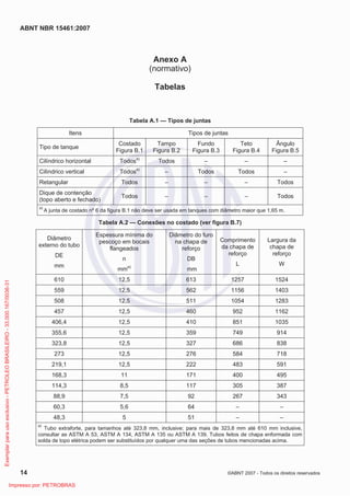 ABNT NBR 15461:2007
14 ©ABNT 2007 - Todos os direitos reservados
Anexo A
(normativo)
Tabelas
Tabela A.1 — Tipos de juntas
Itens Tipos de juntas
Tipo de tanque
Costado
Figura B.1
Tampo
Figura B.2
Fundo
Figura B.3
Teto
Figura B.4
Ângulo
Figura B.5
Cilíndrico horizontal Todosa)
Todos – – –
Cilíndrico vertical Todosa)
– Todos Todos –
Retangular Todos – – – Todos
Dique de contenção
(topo aberto e fechado)
Todos – – – Todos
a)
A junta de costado nº 6 da figura B.1 não deve ser usada em tanques com diâmetro maior que 1,65 m.
Tabela A.2 — Conexões no costado (ver figura B.7)
Diâmetro
externo do tubo
DE
mm
Espessura mínima do
pescoço em bocais
flangeados
n
mma)
Diâmetro do furo
na chapa de
reforço
DB
mm
Comprimento
da chapa de
reforço
L
Largura da
chapa de
reforço
W
610 12,5 613 1257 1524
559 12,5 562 1156 1403
508 12,5 511 1054 1283
457 12,5 460 952 1162
406,4 12,5 410 851 1035
355,6 12,5 359 749 914
323,8 12,5 327 686 838
273 12,5 276 584 718
219,1 12,5 222 483 591
168,3 11 171 400 495
114,3 8,5 117 305 387
88,9 7,5 92 267 343
60,3 5,6 64 – –
48,3 5 51 – –
a)
Tubo extraforte, para tamanhos até 323,8 mm, inclusive; para mais de 323,8 mm até 610 mm inclusive,
consultar as ASTM A 53, ASTM A 134, ASTM A 135 ou ASTM A 139. Tubos feitos de chapa enformada com
solda de topo elétrica podem ser substituídos por qualquer uma das seções de tubos mencionadas acima.
Exemplarparausoexclusivo-PETROLEOBRASILEIRO-33.000.167/0036-31
Impresso por: PETROBRAS
 