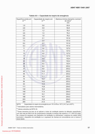 ABNT NBR 15461:2007
©ABNT 2007 - Todos os direitos reservados 17
Tabela A.6 — Capacidade do respiro de emergência
Superfície úmida em
m2 a)
Capacidade do respiro em
m3 b)
Abertura mínima (tamanho nominal
do tubo)c)
mm
1,9 0,6 50,8
2,8 0,9 50,8
3,7 1,2 76,2
4,6 1,5 76,2
5,6 1,8 76,2
6,5 2,1 101,6
7,4 2,4 101,6
8,4 2,7 101,6
9,3 3,0 101,6
11 3,6 127,0
13 4,2 127,0
15 4,8 127,0
17 5,4 127,0
19 6,0 152,4
23 6,8 152,4
28 6,5 152,4
33 8,2 203,2
37 8,8 203,2
46 10,0 203,2
56 11,1 203,2
65 12,1 203,2
74 13,1 203,2
84 14,0 203,2
93 14,8 254,0
111 15,8 254,0
130 16,6 254,0
149 17,4 254,0
167 18,1 254,0
186 18,7 254,0
223 19,9 254,0
260 21,0 254,0
NOTA Capacidade do respiro de emergência em 101,4 kPa e 16°C (14,7 psi e 60°F).
a)
Intercalados para valores intermediários.
b)
Valores extraídos da NFPA 30.
c)
Esses tamanhos de tubo só se aplicam a tubos de ventilação abertos do diâmetro especificado,
com não mais de 304,8 mm de comprimento e pressão no tanque não superior a 17,1 kPa (2,5 psig).
Se o tanque for equipado com dispositivo de ventilação ou antichamas, a abertura do respiro deve
acomodar o dispositivo de ventilação ou o supressor de chamas em concordância com a coluna 2
desta tabela.
Exemplarparausoexclusivo-PETROLEOBRASILEIRO-33.000.167/0036-31
Impresso por: PETROBRAS
 