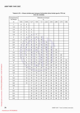 ABNT NBR 15461:2007
24 ©ABNT 2007 - Todos os direitos reservados
Tabela A.19 — Áreas úmidas para tanques horizontais (área úmida igual a 75% da
área do costado)
Comprimento
do tanque
m
Diâmetro do tanque
m
0,63 0,95 1,27 1,59 1,9 2,22 2,54 2,86 3,18 3,66
1 2 2
1,2 2 3
1,4 2 3 4
1,6 2 4 5
1,8 3 4 5 7
2 3 4 6 7 9
2,2 3 5 7 8 10
2,4 4 5 7 9 11 13
2,6 4 6 8 10 12 14
2,8 4 6 8 10 13 15 17
3 4 7 9 11 13 16 18 20
3,2 5 7 10 12 14 17 19 22
3,4 5 8 10 13 15 18 20 23 25
3,6 5 8 11 13 16 19 22 24 27
3,8 9 11 14 17 20 23 26 28 33
4 9 12 15 18 21 24 27 30 34
4,2 9 13 16 19 22 25 28 31 36
4,4 10 13 16 20 23 26 30 33 38
4,6 10 14 17 21 24 28 31 34 40
4,8 11 14 18 21 25 29 32 36 41
5 11 15 19 22 26 30 34 37 43
5,2 12 16 19 23 27 31 35 39 45
5,4 12 16 20 24 28 32 36 40 47
5,6 13 17 21 25 29 34 38 42 48
5,8 17 22 26 30 35 39 43 50
6 18 22 27 31 36 40 45 52
6,2 19 23 28 32 37 42 46 53
6,4 19 24 29 33 38 43 48 55
6,6 20 25 30 35 39 44 49 57
6,8 20 25 30 36 41 46 51 59
Exemplarparausoexclusivo-PETROLEOBRASILEIRO-33.000.167/0036-31
Impresso por: PETROBRAS
 