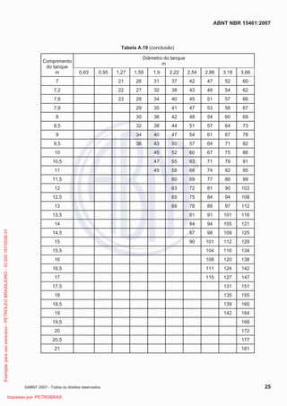 ABNT NBR 15461:2007
©ABNT 2007 - Todos os direitos reservados 25
Tabela A.19 (conclusão)
Comprimento
do tanque
m
Diâmetro do tanque
m
0,63 0,95 1,27 1,59 1,9 2,22 2,54 2,86 3,18 3,66
7 21 26 31 37 42 47 52 60
7,2 22 27 32 38 43 49 54 62
7,6 23 28 34 40 45 51 57 66
7,8 29 35 41 47 53 58 67
8 30 36 42 48 54 60 69
8,5 32 38 44 51 57 64 73
9 34 40 47 54 61 67 78
9,5 36 43 50 57 64 71 82
10 45 52 60 67 75 86
10,5 47 55 63 71 79 91
11 49 58 66 74 82 95
11,5 60 69 77 86 99
12 63 72 81 90 103
12,5 65 75 84 94 108
13 68 78 88 97 112
13,5 81 91 101 116
14 84 94 105 121
14,5 87 98 109 125
15 90 101 112 129
15,5 104 116 134
16 108 120 138
16,5 111 124 142
17 115 127 147
17,5 131 151
18 135 155
18,5 139 160
19 142 164
19,5 168
20 172
20,5 177
21 181
Exemplarparausoexclusivo-PETROLEOBRASILEIRO-33.000.167/0036-31
Impresso por: PETROBRAS
 