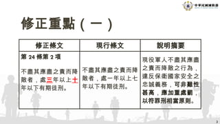 修正重點（一）
3
修正條文 現行條文 說明摘要
第 24 條第 2 項
不盡其應盡之責而降
敵者，處三年以上十
年以下有期徒刑。
不盡其應盡之責而降
敵者，處一年以上七
年以下有期徒刑。
現役軍人不盡其應盡
之責而降敵之行為，
違反保衛國家安...