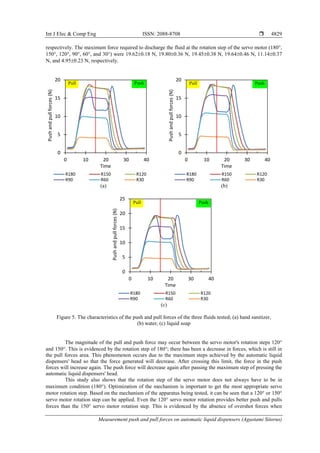 Int J Elec & Comp Eng ISSN: 2088-8708 
Measurement push and pull forces on automatic liquid dispensers (Agustami Sitorus)
4829
respectively. The maximum force required to discharge the fluid at the rotation step of the servo motor (180°,
150°, 120°, 90°, 60°, and 30°) were 19.62±0.18 N, 19.80±0.36 N, 19.45±0.38 N, 19.64±0.46 N, 11.14±0.37
N, and 4.95±0.23 N, respectively.
(a) (b)
(c)
Figure 5. The characteristics of the push and pull forces of the three fluids tested; (a) hand sanitizer,
(b) water, (c) liquid soap
The magnitude of the pull and push force may occur between the servo motor's rotation steps 120°
and 150°. This is evidenced by the rotation step of 180°; there has been a decrease in forces, which is still in
the pull forces area. This phenomenon occurs due to the maximum steps achieved by the automatic liquid
dispensers' head so that the force generated will decrease. After crossing this limit, the force in the push
forces will increase again. The push force will decrease again after passing the maximum step of pressing the
automatic liquid dispensers' head.
This study also shows that the rotation step of the servo motor does not always have to be in
maximum condition (180°). Optimization of the mechanism is important to get the most appropriate servo
motor rotation step. Based on the mechanism of the apparatus being tested, it can be seen that a 120° or 150°
servo motor rotation step can be applied. Even the 120° servo motor rotation provides better push and pulls
forces than the 150° servo motor rotation step. This is evidenced by the absence of overshot forces when
0
5
10
15
20
0 10 20 30 40
Push
and
pull
forces
(N)
Time
R180 R150 R120
R90 R60 R30
Push
Pull
0
5
10
15
20
0 10 20 30 40
Push
and
pull
forces
(N)
Time
R180 R150 R120
R90 R60 R30
Push
Pull
0
5
10
15
20
25
0 10 20 30 40
Push
and
pull
forces
(N)
Time
R180 R150 R120
R90 R60 R30
Push
Pull
 