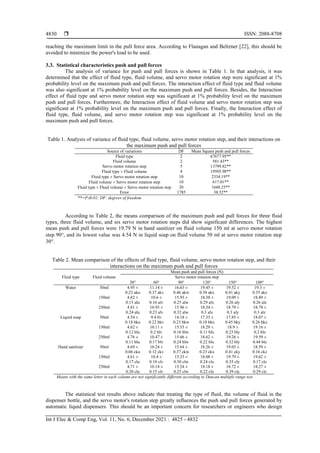  ISSN: 2088-8708
Int J Elec & Comp Eng, Vol. 11, No. 6, December 2021 : 4825 - 4832
4830
reaching the maximum limit in the pull force area. According to Flanagan and Beltzner [22], this should be
avoided to minimize the power's load to be used.
3.3. Statistical characteristics push and pull forces
The analysis of variance for push and pull forces is shown in Table 1. In that analysis, it was
determined that the effect of fluid type, fluid volume, and servo motor rotation step were significant at 1%
probability level on the maximum push and pull forces. The interaction effect of fluid type and fluid volume
was also significant at 1% probability level on the maximum push and pull forces. Besides, the Interaction
effect of fluid type and servo motor rotation step was significant at 1% probability level on the maximum
push and pull forces. Furthermore, the Interaction effect of fluid volume and servo motor rotation step was
significant at 1% probability level on the maximum push and pull forces. Finally, the Interaction effect of
fluid type, fluid volume, and servo motor rotation step was significant at 1% probability level on the
maximum push and pull forces.
Table 1. Analysis of variance of fluid type, fluid volume, servo motor rotation step, and their interactions on
the maximum push and pull forces
Source of variations DF Mean Square push and pull forces
Fluid type 2 67677.95**
Fluid volume 2 581.43**
Servo motor rotation step 5 13799.82**
Fluid type × Fluid volume 4 19505.98**
Fluid type × Servo motor rotation step 10 2334.19**
Fluid volume × Servo motor rotation step 10 617.01**
Fluid type × Fluid volume × Servo motor rotation step 20 1648.25**
Error 1785 38.52**
**=P≤0.01; DF: degrees of freedom
According to Table 2, the means comparison of the maximum push and pull forces for three fluid
types, three fluid volume, and six servo motor rotation steps did show significant differences. The highest
mean push and pull forces were 19.79 N in hand sanitizer on fluid volume 150 ml at servo motor rotation
step 90°, and its lowest value was 4.54 N in liquid soap on fluid volume 50 ml at servo motor rotation step
30°.
Table 2. Mean comparison of the effects of fluid type, fluid volume, servo motor rotation step, and their
interactions on the maximum push and pull forces
Mean push and pull forces (N)
Fluid type Fluid volume Servo motor rotation step
30° 60° 90° 120° 150° 180°
Water 50ml 4.95 ±
0.22 aku
11.14 ±
0.37 akv
16.63 ±
0.46 akw
19.45 ±
0.38 akx
19.52 ±
0.41 aky
19.3 ±
0.35 akz
150ml 4.82 ±
0.15 alu
10.6 ±
0.16 alv
15.93 ±
0.25 alw
18.38 ±
0.29 alx
19.09 ±
0.26 aly
18.89 ±
0.26 alz
250ml 4.81 ±
0.24 alu
10.93 ±
0.23 alv
15.96 ±
0.32 alw
18.34 ±
0.3 alx
18.79 ±
0.3 aly
18.78 ±
0.3 alz
Liquid soap 50ml 4.54 ±
0.18 bku
9.4 0±
0.22 bkv
14.18 ±
0.23 bkw
17.33 ±
0.18 bkx
17.85 ±
0.45 bky
18.07 ±
0.26 bkz
150ml 4.62 ±
0.12 blu
10.11 ±
0.2 blv
15.53 ±
0.16 blw
18.29 ±
0.11 blx
18.9 ±
0.23 bly
19.16 ±
0.2 blz
250ml 4.76 ±
0.11 blu
10.47 ±
0.17 blv
15.66 ±
0.24 blw
18.62 ±
0.22 blx
19.26 ±
0.32 bly
19.59 ±
0.44 blz
Hand sanitizer 50ml 4.69 ±
0.06 cku
10.24 ±
0.12 ckv
15.64 ±
0.37 ckw
18.26 ±
0.23 ckx
19.03 ±
0.41 cky
18.59 ±
0.16 ckz
150ml 4.61 ±
0.17 clu
10.4 ±
0.18 clv
15.33 ±
0.30 clw
18.08 ±
0.24 clx
19.79 ±
0.35 cly
19.62 ±
0.17 clz
250ml 4.71 ±
0.20 clu
10.14 ±
0.15 clv
15.24 ±
0.25 clw
18.18 ±
0.22 clx
18.72 ±
0.39 cly
18.27 ±
0.29 clz
Means with the same letter in each column are not significantly different according to Duncan multiple range test
The statistical test results above indicate that treating the type of fluid, the volume of fluid in the
dispenser bottle, and the servo motor's rotation step greatly influences the push and pull forces generated by
automatic liquid dispensers. This should be an important concern for researchers or engineers who design
 