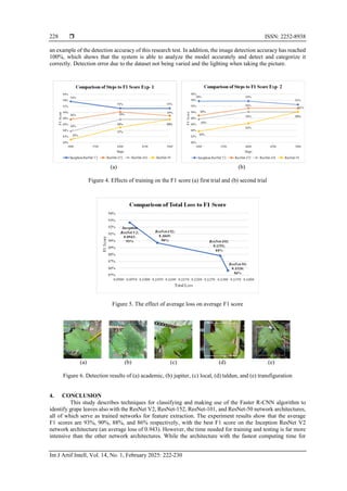  ISSN: 2252-8938
Int J Artif Intell, Vol. 14, No. 1, February 2025: 222-230
228
an example of the detection accuracy of this research test. In addition, the image detection accuracy has reached
100%, which shows that the system is able to analyze the model accurately and detect and categorize it
correctly. Detection error due to the dataset not being varied and the lighting when taking the picture.
(a) (b)
Figure 4. Effects of training on the F1 score (a) first trial and (b) second trial
Figure 5. The effect of average loss on average F1 score
(a) (b) (c) (d) (e)
Figure 6. Detection results of (a) academic, (b) jupiter, (c) local, (d) taldun, and (e) transfiguration
4. CONCLUSION
This study describes techniques for classifying and making use of the Faster R-CNN algorithm to
identify grape leaves also with the ResNet V2, ResNet-152, ResNet-101, and ResNet-50 network architectures,
all of which serve as trained networks for feature extraction. The experiment results show that the average
F1 scores are 93%, 90%, 88%, and 86% respectively, with the best F1 score on the Inception ResNet V2
network architecture (an average loss of 0.943). However, the time needed for training and testing is far more
intensive than the other network architectures. While the architecture with the fastest computing time for
 