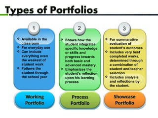 Portfolio In2 Language Example language portfolio | PPT