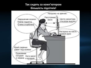 Так сидять за комп’ютером
більшість підлітків!
 