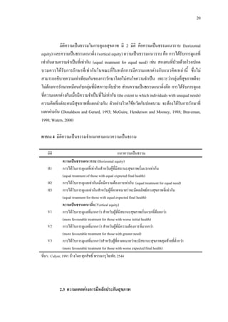 20
มิติความเปนธรรมในการดูแลสุขภาพ มี 2 มิติ คือความเปนธรรมแนวราบ (horizontal
equity) และความเปนธรรมแนวดิ่ง (vertical equity) ความเปนธรรมแนวราบ คือ การไดรับการดูแลที่
เทากันตามความจําเปนที่เทากัน (equal treatment for equal need) เชน สองคนที่ปวยดวยโรคปอด
บวมควรไดรับการรักษาที่เทากันในขณะที่ในหลักการมีความแตกตางกับแนวคิดเหลานี้ ซึ่งไม
สามารถอธิบายความเทาเทียมกันของการรักษาโดยไมสนใจความจําเปน เพราะวากลุมที่สุขภาพดีจะ
ไมตองการรักษาเหมือนกับกลุมที่มีสภาวะเจ็บปวย สวนความเปนธรรมแนวดิ่งคือ การไดรับการดูแล
ที่ความแตกตางกันเมื่อมีความจําเปนที่ไมเทากัน(the extent to which individuals with unequal needs)
ความคิดที่แตละคนมีสุขภาพที่แตกตางกัน ตัวอยางโรคไขหวัดกับปอดบวม จะตองไดรับการรักษาที่
แตกตางกัน (Donaldson and Gerard, 1993; McGuire, Henderson and Mooney, 1988; Braveman,
1998; Waters,2000)
ตาราง 4 มิติความเปนธรรมจําแนกตามแนวความเปนธรรม
มิติ แนวความเปนธรรม
H1
H2
H3
V1
V2
V3
ความเปนธรรมแนวราบ (Horizontal equity)
การไดรับการดูแลที่เทากันสําหรับผูที่มีสถานะสุขภาพเริ่มแรกเทากัน
(equal treatment of those with equal expected final health)
การไดรับการดูแลเทากันเมื่อมีความตองการเทากัน (equal treatment for equal need)
การไดรับการดูแลเทากันสําหรับผูที่คาดหมายวาจะมีผลลัพธทางสุขภาพที่เทากัน
(equal treatment for those with equal expected final health)
ความเปนธรรมแนวดิ่ง (Vertical equity)
การไดรับการดูแลที่มากกวา สําหรับผูที่มีสถานะสุขภาพเริ่มแรกที่ดอยกวา
(more favourable treatment for those with worse initial health)
การไดรับการดูแลที่มากกวา สําหรับผูที่มีความตองการที่มากกวา
(more favourable treatment for those with greater need)
การไดรับการดูแลที่มากกวาสําหรับผูที่คาดหมายวาจะมีสถานะสุขภาพสุดทายที่ตํ่ากวา
(more favourable treatment for those with worse expected final health)
ที่มา : Culyer, 1991 อางโดย ศุภสิทธิ์ พรรณารุโณทัย, 2544
2.3 ความแตกตางการมีหลักประกันสุขภาพ
 