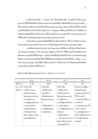 23
การเจ็บปวยแบงเปน 2 ประเภท คือ เจ็บปวยเฉียบพลัน หมายถึงโรคหรือกระบวน
(process) ที่เกิดขึ้นทันทีทันใด ดวยอาการและอาการแสดงที่มีความสัมพันธกับกระบวนการโรคนั้น ๆ
ที่สามารถรักษาหายในระยะเวลาอันสั้นหรือตาย (Lundy and Janes, 2001) และเจ็บปวยเรื้อรัง หมายถึง
การเจ็บปวยที่มีระยะเวลายาวหรือความพิการถาวร (disability) ที่ขัดขวางหนาที่กาย จิต หรือสังคม มี
ลักษณะความผิดปกติโครงสรางทางรางกายที่ปรากฏหรือรบกวนระบบภายในรางกาย(impairment)ทํา
ใหเปนอุปสรรค(handicaps)(Hitchcock,SchubertandThomas,2003)
การประเมินสถานะสุขภาพ ที่นิยมใชในประเทศทางตะวันตก ไดแก การวัดสมรรถนะทาง
รางกาย(physicalfunction)ดวยSF36และการรับรูระดับสุขภาพตนเอง(self-ratedhealth;SRH)
1.แบบวัดสมรรถนะทางรางกาย SF36 (short-form)จะมีคําถาม36ขอถูกแปลโดยโครงการ
The International Quality of Life Assessment (IQQLA) ในป 1991 ไดมีการสรุปประเมินพัฒนาความ
เที่ยงและความถูกตองใหไดมาตรฐาน จะมีประโยชนใชเปรียบเทียบทั่วไปในการตรวจสอบความถูก
ตองการรายงานทางการแพทยและเปนตัวชี้วัดปญหาสุขภาพดานรางกายและจิตวิทยา (Bobak, et al.,
1998;WareandGandek,1998)ไดมีการพัฒนาแบบวัดSF-12เปนSF-20 SF-36ซึ่งสามารถเปรียบเทียบ
ความแตกตางความนิยมการใชดังตาราง5
ตาราง 5 เปรียบเทียบความแตกตาง SF-36 SF-20 SF-12 และ SF-8
SF-36 SF-20 SF-12 SF-8
ขอคําถาม 36 ขอ 20 ขอ 12 ขอ 8 ขอ
ประเภท
ขอคําถาม
มี8ดาน(ขอ)
-หนาที่ทางกาย(10)
-ขอจํากัดบทบาทจาก
ปญหาสุขภาพทางกาย(4)
-ความเจ็บปวด(2)
-การรับรูสุขภาพทั่วไป(5)
-ความออนเพลีย(4)
-หนาที่ทางสังคม(2)
-ขอจํากัดบทบาทจาก
ปญหาทางดานอารมณ(3)
-สุขภาพจิตทั่วไป(6)
มี6ดาน(ขอ)
-หนาที่ทางกาย(6)
-สุขภาพจิต(5)
-ขอจํากัดบทบาทจาก
ปญหาสุขภาพทางกาย
(2)
-หนาที่ทางสังคม(1)
-การรับรูสุขภาพและ
ความเจ็บปวด(6)
มี8ดาน(ขอ)
-หนาที่ทางกาย(2)
-ขอจํากัดบทบาทจาก
ปญหาสุขภาพทางกาย(2)
-ความเจ็บปวด(1)
-การรับรูสุขภาพทั่วไป(1)
-ความออนเพลีย(1)
- การรับรูสุขภาพและความ
เจ็บปวด(6)
-หนาที่ทางสังคม(1)
- ขอจํากัดบทบาทจาก
ปญหาทางดานอารมณ(2)
-สุขภาพจิตทั่วไป(2)
มี8ดานการถามผูตอบ
จะพิจารณาชวงเวลา
(recallperiod)ซึ่งสามารถ
ใชได3แบบคือ
1.แบบมาตรฐานใชความ
จํา4สัปดาห
2.แบบฉุกเฉิน(acute)ใช
ความจํา1สัปดาห
3.แบบถามผูตอบใน24
ชั่วโมงทันทีทันใดในการ
สํารวจเพื่อประเมินสุข
ภาพตนเอง
 