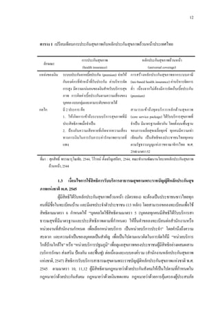 12
ตาราง 1 เปรียบเทียบการประกันสุขภาพกับหลักประกันสุขภาพถวนหนาประเทศไทย
ลักษณะ
การประกันสุขภาพ
(health insurance)
หลักประกันสุขภาพถวนหนา
(universal coverage)
แหลงของเงิน ระบบประกันจากเบี้ยประกัน (premium) จายให
กับองคกรที่ทําหนาที่รับประกัน คาบริหารจัด
การสูง มีความแนนอนของเงินสําหรับบริการสุข
ภาพ การคิดคาเบี้ยประกันตามความเสี่ยงของ
บุคคลแบบกลุมและตามระดับของรายได
การสรางหลักประกันสุขภาพจากระบบภาษี
(tax-based health insurance) คาบริหารจัดการ
ตํ่า เนื่องจากไมตองมีการจัดเก็บเบี้ยประกัน
(premium)
กลไก มี 2 ประการ คือ
1. ใหเกิดการเขาถึงระบบบริการสุขภาพที่มี
ประสิทธิภาพเมื่อจําเปน
2. ปองกันความเสียหายที่เกิดจากความเสี่ยง
ทางการเงินในการรับภาระคารักษาพยาบาลที่
แพง
สามารถเขาถึงชุดบริการหลักดานสุขภาพ
(core service package) ไดรับบริการสุขภาพที่
จําเปน มีมาตรฐานเดียวกัน โดยตั้งบนพื้นฐาน
ของการเฉลี่ยสุขเฉลี่ยทุกข ทุกคนมีความเทา
เทียมกัน เปนสิทธิของประชาชนไทยทุกคน
ตามรัฐธรรมนูญแหงราชอาณาจักรไทย พ.ศ.
2540มาตรา52
ที่มา : ศุภสิทธิ์ พรรณารุโณทัย, 2544; วิโรจน ตั้งเจริญเสถียร, 2544; คณะทํางานพัฒนานโยบายหลักประกันสุขภาพ
ถวนหนา,2544
1.3 เงื่อนไขการใชสิทธิการรับบริการสาธารณสุขตามพระราชบัญญัติหลักประกันสุข
ภาพแหงชาติพ.ศ.2545
ผูมีสิทธิไดรับหลักประกันสุขภาพถวนหนา (บัตรทอง) จะตองเปนประชาชนชาวไทยทุก
คนที่มีชื่อในทะเบียนบาน และมีเลขประจําตัวประชาชน (13 หลัก) โดยสามารถขอลงทะเบียนเพื่อใช
สิทธิตามมาตรา 6 กําหนดให “บุคคลใดใชสิทธิตามมาตรา 5 (บุคคลทุกคนมีสิทธิไดรับบริการสา
ธารณสุขที่มีมาตรฐานและประสิทธิภาพตามที่กําหนด) ใหยื่นคําขอลงทะเบียนตอสํานักงานหรือ
หนวยงานที่สํานักงานกําหนด เพื่อเลือกหนวยบริการ เปนหนวยบริการประจํา” โดยคํานึงถึงความ
สะดวก และความจําเปนของบุคคลเปนสําคัญ เพื่อเปนไปตามแนวคิดในการจัดใหมี “หนวยบริการ
ใกลบานใกลใจ”หรือ“หนวยบริการปฐมภูมิ”เพื่อดูแลสุขภาพของประชาชนผูมีสิทธิอยางผสมผสาน
(บริการรักษา สงเสริม ปองกัน และฟนฟู) ตอเนื่องและแบบองครวม (สํานักงานหลักประกันสุขภาพ
แหงชาติ, 2547) สิทธิการรับบริการสาธารณสุขตามพระราชบัญญัติหลักประกันสุขภาพแหงชาติ พ.ศ.
2545 ตามมาตรา 10, 11,12 ผูมีสิทธิตามกฎหมายวาดวยประกันสังคมใหเปนไปตามที่กําหนดใน
กฎหมายวาดวยประกันสังคม กฎหมายวาดวยเงินทดแทน กฎหมายวาดวยการคุมครองผูประสบภัย
 