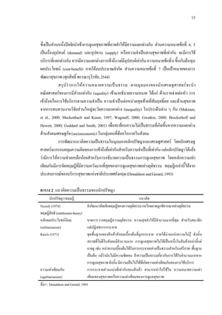 15
ซึ่งเปนสวนหนึ่งปจจัยนําเขาการดูแลสุขภาพที่อาจทําใหมีความแตกตางกัน สวนความหมายขอที่ 4, 5
เปนเรื่องอุปสงค (demand) และอุปทาน (supply) หรือความจําเปนทางสุขภาพที่เทากัน จะมีการใช
บริการที่แตกตางกัน หากมีความแตกตางการเขาถึงแตมีอุปสงคเทากันความหมายขอที่6ขึ้นกับตนทุน
ผลประโยชน (cost-benefit) ภายใตงบประมาณจํากัด สวนความหมายขอที่ 7 เปนเปาหมายของการ
พัฒนาสุขภาพ(ศุภสิทธิ์พรรณารุโรทัย,2544)
สรุปวาการใหความหมายความเปนธรรม ตามมุมมองของนักเศรษฐศาสตรจะนํา
คณิตศาสตรของการมีสวนเทากัน (equality) เขามาอธิบายความหมาย ไดแก ดานรายจายตอหัว การ
เขาถึงหรือการใชบริการตามความจําเปน ความจําเปนตอหนวยสุดทายที่สัมฤทธิ์ผล และดานสุขภาพ
จากการทบทวนงานวิจัยสวนใหญจะวัดความแตกตาง (inequality) ในประเด็นตาง ๆ กัน (Makinen,
et al., 2000; Mackenbach and Kunst, 1997; Wagstaff, 2000; Gwatkin, 2000; Brockerhoff and
Hewett, 2000; Goddard and Smith, 2001) เพื่อสะทอนความไมเปนธรรมที่เกิดขึ้นจากความแตกตาง
ดานสังคมเศรษฐกิจ(socioeconomic)ในกลุมคนที่ดอยโอกาสในสังคม
การพัฒนาแนวคิดความเปนธรรมในมุมมองหลักปรัชญาและเศรษฐศาสตร โดยนักเศรษฐ
ศาสตรจะครอบคลุมความคิดของการเขาถึงที่เทากันสําหรับความจําเปนที่เทากันแตหลักปรัชญาโตแยง
วามีการใหความชวยเหลือนอยสําหรับการอธิบายความเปนธรรมการดูแลสุขภาพ โดยหลักความเทา
เทียมกันมีการจัดทฤษฎีที่มีความหวังมากที่สุดของการดูแลสุขภาพอยางยุติธรรม ทฤษฎีเหลานี้ไดจาก
ประสบการณของบริการสุขภาพแหงชาติประเทศอังกฤษ(DonaldsonandGerard,1993)
ตาราง 2 แนวคิดความเปนธรรมของนักปรัชญา
นักปรัชญา/ทฤษฎี แนวคิด
Nozick (1974)
ทฤษฎีสิทธิ(entitlementtheory)
จํากัดแนวคิดเชิงทฤษฎีของความยุติธรรมกลไกตลาดถูกพิจารณาอยางยุติธรรม
หลักผลประโยชนนิยม
(utilitarianism)
ขาดการวางทฤษฎีความยุติธรรม ความสุขทําใหมีจํานวนมากที่สุด สําหรับสมาชิก
แตปฎิเสธการกระจาย
Rawls (1971) ชุดพื้นฐานของสินคาสังคมเบื้องตนที่ถูกกระจาย ภายใตมานแหงความไมรู ดังนั้น
สภาพที่ไมดีในสังคมมีจํานวนมาก การดูแลสุขภาพไมไดเปนหนึ่งในสินคาเหลานี้แต
อาจดู เชน หนวยงานเบื้องตนไดรับการกระจายอยางเปนธรรมสําหรับเสรีภาพ พื้นฐาน
เปนตน แมวามันไมมีความชัดเจน ถาความเปนธรรมเกี่ยวกับการไดรับจํานวนมากจาก
การดูแลสุขภาพดังนั้นมีความเปนไปไดที่เกิดความเทาเทียมกันของการใชบริการ
ความเทาเทียมกัน
(egalitarianism)
การกระจายสวนแบงที่เทากันของสินคา สามารถนําไปใชใน ความหมายความเทา
เทียมของสุขภาพหรือความเทาเทียมของการดูแลสุขภาพ
ที่มา : Donaldson and Gerard, 1993
 