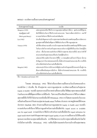 16
ตาราง 3 แนวคิดความเปนธรรมของนักเศรษฐศาสตร
นักเศรษฐศาสตร/ทฤษฎี แนวคิด
Musgrave (1959)
ทฤษฎีคุณความดี
(Merit good theory)
แตละบุคคลจะเลือกใชบริการการดูแลสุขภาพนอยกวาที่ควร จุดประสงคที่รัฐบาล
จัดใหเพื่อประกันการใชบริการอยางเหมาะสม โดยการเพิ่มการมีบริการ และให
ความสนใจกับการใชบริการอยางเทาเทียมกัน
Lee (1962) ประเด็นสําคัญของการบริการสุขภาพแหงชาติของประเทศอังกฤษเปนการจัดหาการ
ดูแลสุขภาพที่ไมคิดเงินที่จุดการใชเพื่อประกันการใชการดูแลสุขภาพ
Titmuss (1970) หนาที่ทางสังคม หมายถึง การบริการสุขภาพแหงชาติประเทศอังกฤษไดใหความสน
ใจกับการจัดโอกาสสงเสริมสุขภาพและหลักการปฏิบัติที่เห็นแกประโยชนผูรับ
บริการ เปนโอกาสความเทากันการใชบริการสุขภาพ เชนการเขาถึง เพราะวาทําให
สามารถสงเสริมสุขภาพและเปนประโยชนผูรับบริการ
Sen (1977) แตละคนใหความคิดวาโอกาสการใชอื่น ๆ อาจจะยุติธรรมถาหากวาไมมาก มีความ
สําคัญมากกวาโอกาสของคนเหลานั้น ทั้งมีการกําหนดอยางเหมาะสม คือ การเขาถึง
บริการที่เทากันสําหรับความจําเปนที่เทากัน
Margolis (1982) แตละคนสนใจในการมีสวนแบงที่ยุติธรรมสําหรับชุมชนที่นําคนเหลานั้นสูความ
ตองการเพื่อสนับสนุนการมีบริการ ทั้งมีการกําหนดอยางเหมาะสม คือ การเขาถึง
บริการที่เทากันสําหรับความจําเปนที่เทากัน
ที่มา : Donaldson and Gerard, 1993
ไวทเฮด (Whitehead, 1992) ไดกลาวถึงแนวคิดความเปนธรรมในบริบทขององคการ
อนามัยโลก 2 ประเด็น คือ ดานสุขภาพ และการดูแลสุขภาพ แนวคิดความเปนธรรมในสุขภาพ
(equity in health) หมายถึง ทุกคนควรจะมีโอกาสอยางเปนธรรมที่จะไดพัฒนาสุขภาพตนเองเต็มที่
รวมกับแนวทางที่ดีที่สุดภายใตสภาวะที่เปนจริง ไมควรจะมีใครเสียเปรียบจากการไดรับการพัฒนา
สุขภาพที่เปนไปได ถามันสามารถหลีกเลี่ยงได (Whitehead, 1992) การไมพบความแตกตางในระบบ
หนึ่งอยางหรือมากกวาในสถานะสุขภาพ (health status) ในสังคม ประชากร สภาพภูมิศาสตรที่กําหนด
ประชากร (Starfield, 2001) สวนความเปนธรรมการดูแลสุขภาพ (equity in health care) หมายถึง
ความเทากันการเขาถึงการไดรับการดูแลสําหรับความจําเปนที่เทากัน (equal access to available
care for equal need) ความเทากันการใชบริการสําหรับความจําเปนที่เทากัน (equal utilization for
equal need) และความเทากันคุณภาพการดูแล (equal quality of care) ความเปนธรรมไมไดหมายถึง
ทุกคนควรจะมีสถานะสุขภาพที่เหมือนกัน การใชทรัพยากรการบริการสุขภาพที่เหมือนกันโดยไม
คํานึงถึงความจําเปน (Whitehead, 1992) จะตองไมมีความแตกตางในการบริการดานสุขภาพตาม
 