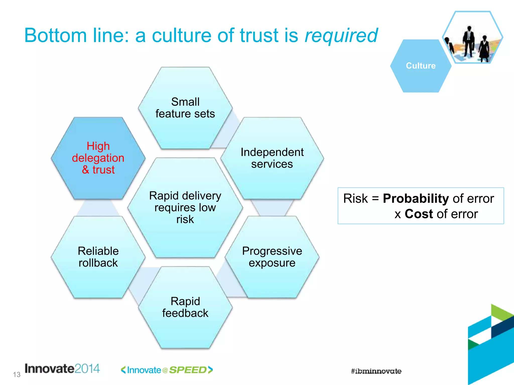 Bottom line: a culture of trust is required
13
Rapid delivery
requires low
risk
Small
feature sets
Independent
services
Progressive
exposure
Rapid
feedback
Reliable
rollback
High
delegation
& trust
Risk = Probability of error
x Cost of error
Culture
 