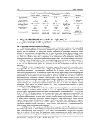 Review of three-phase inverters control for unbalanced load ...