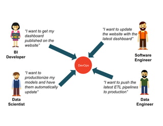 Devops Pull Databricks DevOps for Databricks | PDF