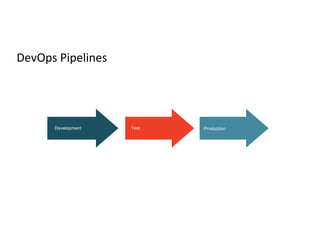 DevOps for Databricks | PDF
