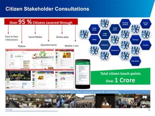 © 2015 NDMC
xxxxxxxxxxxxxxxxxxxxxxxxxxxxxxxxxxxxxxxxxxxxxxxxxxxxxxxxxxxxxxxxxxxxxxxxxxxxxxxxxxxxxxxxxxxxxxxxx
Citizen Stakeholder Consultations
13
Over 95 %Citizens covered through
Face to Face
interactions
Social Media Online polls
Questionnaires Mobile / smsMyGov
Total citizen touch-points
Over 1 Crore
 