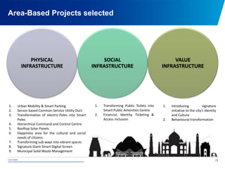 © 2015 NDMC
xxxxxxxxxxxxxxxxxxxxxxxxxxxxxxxxxxxxxxxxxxxxxxxxxxxxxxxxxxxxxxxxxxxxxxxxxxxxxxxxxxxxxxxxxxxxxxxxx
Area-Based Projects selected
15
PHYSICAL
INFRASTRUCTURE
SOCIAL
INFRASTRUCTURE
VALUE
INFRASTRUCTURE
1. Urban Mobility & Smart Parking
2. Sensor based Common Service Utility Duct
3. Transformation of electric-Poles into Smart
Poles
4. Hierarchical Command and Control Centre
5. Rooftop Solar Panels
6. Happiness area for the cultural and social
needs of citizens
7. Transforming sub-ways into vibrant spaces
8. Signature Giant Smart Digital Screen
9. Municipal Solid Waste Management
1. Transforming Public Toilets into
Smart Public Amenities Centre
2. Financial, Identity, Ticketing &
Access inclusion
1. Introducing signature
initiative to the city’s Identity
and Culture
2. Behavioural transformation
 