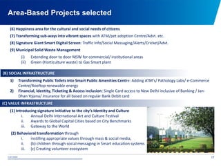 © 2015 NDMC
xxxxxxxxxxxxxxxxxxxxxxxxxxxxxxxxxxxxxxxxxxxxxxxxxxxxxxxxxxxxxxxxxxxxxxxxxxxxxxxxxxxxxxxxxxxxxxxxx
Area-Based Projects selected
17
(6) Happiness area for the cultural and social needs of citizens
(7) Transforming sub-ways into vibrant spaces with ATM/pet adoption Centre/Advt. etc.
(8) Signature Giant Smart Digital Screen: Traffic Info/Social Messaging/Alerts/Cricket/Advt.
(9) Municipal Solid Waste Management
(i) Extending door to door MSW for commercial/ institutional areas
(ii) Green (Horticulture waste) to Gas Smart plant
1) Transforming Public Toilets into Smart Public Amenities Centre: Adding ATM's/ Pathology Labs/ e-Commerce
Centre/Rooftop renewable energy
2) Financial, Identity, Ticketing & Access inclusion: Single Card access to New Delhi inclusive of Banking / Jan-
Dhan Yojana/ Insurance for all based on regular Bank Debit card
(1) Introducing signature initiative to the city’s Identity and Culture
i. Annual Delhi International Art and Culture Festival
ii. Awards to Global Capital Cities based on City Benchmarks
iii. Gateway to the World
(2) Behavioral transformation through
i. instilling appropriate values through mass & social media,
ii. (b) children through social messaging in Smart education systems
iii. (c) Creating volunteer ecosystem
(B) SOCIAL INFRASTRUCTURE
(C) VALUE INFRASTRUCTURE
 