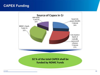 © 2015 NDMC
xxxxxxxxxxxxxxxxxxxxxxxxxxxxxxxxxxxxxxxxxxxxxxxxxxxxxxxxxxxxxxxxxxxxxxxxxxxxxxxxxxxxxxxxxxxxxxxxx
CAPEX Funding
2323
32 % of the total CAPEX shall be
funded by NDMC Funds
 