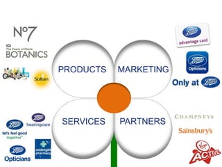 PRODUCTS MARKETING 
SERVICES PARTNERS 
 