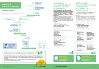 Finance  Accounting Training 25
*** Full-time is based on approx 20-30 hours a week
Guideline
Learning Time
532 hours flexi study or
21 weeks full-time***
Accounting
Technician Diploma
with AAT Level 3
Qualification
Our Accounting Technician Diploma provides
top level professional finance training for anyone
seeking to become an Accountant, Book-keeper
or any sort of Finance Professional. It also gives
students the opportunity to gain an AAT Level 3
Qualification*.
This diploma is ideal if you’re looking to become finance
professional or want to be able to maintain accurate
financial records for your own business. Completion of the
diploma will mean you will be eligible to take the AAT Level
3 Diploma in Accounting, an extremely prestigious financial
qualification.
Our Diploma covers:
•	 AAT Level 3 Diploma in Accounting
•	 AAT Study resources for you to refer to
•	 Registration to MyAAT and AAT Study support
•	 Pitman Training online support
Core Courses
•	 Accounts Preparation
•	 Prepare Final Accounts for Sole Traders and Partnerships
•	 Cost  Revenues
•	 Professional Ethics
•	 Indirect Tax
•	 Microsoft Excel
•	 Microsoft Excel Expert
Elective Courses** (Choose three)
•	 Effective Business Communication
•	 Sage 50 Accounts
•	 How to Coach an Effective Team
•	 Effective Meeting Skills
•	 Time Management
•	 Introduction to Business Structure
and Law
•	 Health  Safety Essentials
**Alternative choices are available.
Please talk with your Course Advisor.
Guideline
Learning Time
665 hours flexi study or
27 weeks full-time***
Professional
Accounting Technician
Diploma with
AAT Level 2  3
Qualifications
This diploma is ideal if you’re looking to become
finance professional or want to be able to
maintain accurate financial records for your own
business.
Completion of the diploma will mean you will be eligible to
take the AAT Level 2 Certificate in Accounting and the AAT
Level 3 Diploma in Accounting, both extremely prestigious
financial qualifications. It’s a comprehensive Diploma suitable
for complete beginners to accounting. With sixteen core
subjects such as accounts preparation, cost and revenues,
basic costing, Sage 50 accounts, you’ll be able to work
through the courses step-by-step at your own pace.
Our Diploma covers:
•	 AAT Level 2 Certificate in Accounting
•	 AAT Level 3 Diploma in Accounting
•	 AAT Study resources for you to refer to
•	 Registration to MyAAT and AAT Study support
•	 Pitman Training online support
Core Courses
•	 Book-keeping Level 2 -
Module 1
•	 Book-keeping Level 2 -
Module 2
•	 Book-keeping Level 2 -
Module 3
•	 Sage 50 Accounts
•	 Basic Costing
•	 Working Effectively in
Accounting  Finance
•	 Microsoft Excel
•	 Microsoft Excel Expert
•	 Accounts Preparation
•	 Prepare Final Accounts
for Sole Traders and
Partnerships
•	 Cost  Revenues
•	 Professional Ethics
•	 Indirect Tax
Elective Courses** (Choose three)
•	 Understanding Business
Accounts
•	 Effective Business
Communication
•	 How to Coach an Effective
Team
•	 Effective Meeting Skills
•	 Time Management
•	 Introduction to Business
Structure and Law
•	 Sage 50 Payroll
•	 Payroll Principles
•	 Microsoft Word
•	 Microsoft Word Expert
•	 Microsoft Access
•	 Microsoft Outlook
•	 Health  Safety Essentials
•	 Numeric Data Entry
**Alternative choices are available.
Please talk with your Course Advisor.
AAT (The Association of Accounting Technicians) is the most renowned Professional Accounting
body. We’re extremely pleased to be able to offer our students a series of AAT endorsed Diplomas
and Awards, which gives you the opportunity to gain AAT Level 2 and Level 3 Qualifications
This range of AAT endorsed Diplomas and Awards is suitable for SMEs and entrepreneurs
– providing the skills and expertise to manage and balance financial records within a business. Similarly, if you are
looking for a career within the field of accountancy or finance, the AAT qualifications are an invaluable addition to your
CV, opening up doors to roles including: Accounts Assistant, Book-keeper, Finance Assistant, Accountant or Finance
Consultant.
Having this hallmark on your CV will not only impress potential employers but also demonstrate
you’re armed with a professional, proven skillset.
Finance 
Accounts Training
Course
KEY
Award
Diploma
Recommended Career Paths
Our Roadmap helps to provide guidance for the skills required in each
sector outlined. These are for illustration purposes only, our course
advisors can provide a tailored plan to suit your goals.
Pitman English
Enhance your diploma
and improve your English
for career success
See page 49
24 Finance  Accounting Training
Book-keeping
Module 2
Book-keeping
Module 3
Book-keeping
Module 1
Microsoft Excel
Sage 50 Accounts
Foundation in Book-keeping
Diploma with AAT Level 2
Qualification
Sage 50 Payroll
Basic Costing
Working Effectively in
Accounting and Finance
Book-keeping
Diploma
Accounting Technician
Diploma with AAT
Level 2 Qualification
ACCOUNTS ASSISTANT
Excel Expert
Indirect Tax
Professional Ethics
Cost  Revenues
Preparing Final Accounts for
Sole Traders  Partnerships
Accounting Technician
Diploma with AAT
Level 3 Qualification
ACCOUNTING TECHNICIAN
AAT Preparation  Exams
AAT Preparation  Exams
BOOK-KEEPING  ACCOUNTS
Payroll Principles
Call now on: 93 218 73 00 Visit: www.pitman-training.es
Accounting and Business
Diploma with AAT Level 2
Qualification
 