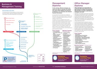 Guideline
Learning Time
234 hours flexi study or
9 weeks full-time**
Management
Diploma
Business  Management Training 31
To be a strong, effective manager, you
need to be able to motivate and inspire
your team whilst juggling the pressures
of helping to run a business and interpret
financial information.
So if you’ve been newly promoted into a managerial or
team leader role, or you’re looking to take your career to the
next level, our Management Diploma will give you the skills
needed to be highly effective.
The diploma covers core management skills and also
provides more rounded information on business accounting
and law, communication and leadership skills, as well as
Microsoft Office training. You’ll work through a number
of practical tools, which will leave you with the skills and
confidence to return to your workplace confident in your
ability to meet your new challenge. As well as the core
courses, you can choose two further courses, allowing you to
pursue any particular interests.
** Full-time is based on approx 20-30 hours a week
Core Courses
•	 Time Management
•	 Personalities, Profiles and
Plans
•	 Different Leadership
Attributes  Skills
•	 Communications in an
organisation
•	 Introduction to Business
Structure and Law
•	 Understanding Business
Accounts
•	 Microsoft Excel
or Microsoft Excel Expert
•	 Microsoft PowerPoint
•	 Microsoft Word
or Microsoft Word Expert
•	 Microsoft Outlook
•	 HR Essentials
Elective Courses*
(Choose two)
•	 Costing and Pricing
•	 Get Into PR
•	 Managing Internal and
External Workplace
Communications
•	 Interpersonal
Communications
•	 Team Development
•	 Principles, Standards
and Conventions of
Accounting
•	 Marketing, Principles
and Practices
•	 Marketing Mix
•	 Book-keeping Level 2 -
Module 1
•	 Sage 50 Accounts
•	 Microsoft Excel Expert
•	 Marketing Essentials
•	 Health and Safety
Essentials
30 Business  Management Training
Office Manager
Diploma
Office Managers are responsible for
organising and supervising the day-to-
day running of an office, including the
administrative activities undertaken by
colleagues and staff.
Depending on the employer, the work may vary from total
responsibility of the administrative side of a small business
to overseeing the office work of a team of staff. Although
the work of an Office Manager differs greatly across
organisations, they all have the responsibility for ensuring
that their office runs efficiently. This is no easy task, so if you
want to take on this demanding and challenging role, you’ll
need the right skills for the job.
Our Office Manager Diploma is designed to equip you
with everything you need to manage a diverse range of
tasks including interviewing, inductions, managing payroll
and the superior communication skills needed to deal
effectively with every department or staff member. You’ll
learn great IT software skills, computer keyboard techniques,
principles of effective HR, book-keeping and the option
to add two elective courses in the areas of numeric data
entry, SpeedWriting, Sage, Costing and Pricing and Payroll
Principles to name just a few.
Core Courses
•	 HR Essentials
•	 Effective Business Communication
•	 Book-keeping Level 2 - Module 1
•	 Microsoft Excel or Microsoft Excel Expert
•	 Microsoft Word or Microsoft Word Expert
•	 Successful Meetings and Minutes
•	 Microsoft Outlook
•	 Microsoft PowerPoint
•	 Typing or Typing Speed Development
•	 Time Management
•	 Health and Safety Essentials
Elective Courses* (Choose two)
•	 Numeric Data Entry
•	 Understanding Business
Accounts
•	 Different Leadership
Attributes and Skills
•	 Sage 50 Accounts
•	 Sage 50 Payroll
•	 Payroll Principles
•	 SpeedWriting
•	 Costing and Pricing
•	 Event Management
Essentials
Guideline
Learning Time
215 hours flexi study or
9 weeks full-time**
*Alternative choices are available. Please talk with your
Course Advisor.
*Alternative choices are available. Please talk with your
Course Advisor.
Business 
Management Training
Course
KEY
Award
Diploma
Understanding
Business Accounts
Project Management
Fundamentals
Project Management
Principles
Project Management Diploma
Introduction to
Business Structure
and Law
Microsoft Excel
Business Award
Microsoft Word
Microsoft PowerPoint
Microsoft Outlook
HR Essentials
Time Management
Typing Skills
Book-keeping Module 1
Health  Safety Essentials
Office Manager Diploma
Book-keeping Module 1
Marketing Essentials
Costing and Pricing
Social Media
for Business Award
Business Startup
Diploma
Management
Diploma
WordPress for Business
Project Management
Fundamentals
Different Leadership
Atributes and Skills
Personalities, Profiles  Plans
Communications
in an Organisation
Recommended Career Paths
Our Roadmap helps to provide guidance for the skills required in
each sector outlined. These are for illustration purposes only, our
course advisors can provide a tailored plan to suit your goals.
Pitman English
Enhance your diploma
and improve your English
for career success
See page 49
OFFICE MANAGER GENERAL MANAGER BUSINESS MANAGER
PROJECT MANAGER
Call now on: 93 218 73 00 Visit: www.pitman-training.es
PRINCE2® Foundation
 