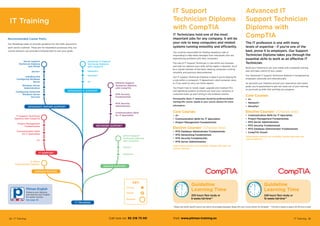 A+
Communication Skills
for IT Specialists
Project Management
Fundamentals
IT Support Technician
Diploma with CompTIA
IT SUPPORT
IT Office
Administrator Diploma
ADMINISTRATION
Advanced IT Support
Technician Diploma
with CompTIA
Security+
A+
ADVANCED IT SUPPORT
IT Technical Training 39IT Training 3534 IT Training
Please note vendor specific exams may need to be arranged separately. Speak with your Course Advisor for full details. ** Full-time is based on approx 20-30 hours a week
Course
KEY
Award
Diploma
IT Training
Communication Skills
for IT Specialists
MTA Security
Administrator
MTA Security
Fundamentals
Network Support
Technician Diploma
with CompTIA
Server Support
Technician Diploma
with CompTIA
Server+
Network+
Server Support
Technician Diploma
with MCSA
Server+
Installing and
Configuring Windows
Server
Windows Server
Administration
Configuring Advanced
Windows Server
Services
Recommended Career Paths
Our Roadmap helps to provide guidance for the skills required in
each sector outlined. These are for illustration purposes only, our
course advisors can provide a tailored plan to suit your goals.
Pitman English
Enhance your diploma
and improve your English
for career success
See page 49
ADVANCED SERVER SUPPORT
NETWORK SUPPORT
SERVER SUPPORT
Network+
IT Support
Technician Diploma
with CompTIA
IT Technicians hold one of the most
important jobs for any company. It will be
your role to keep computers and related
systems running smoothly and efficiently.
You could be responsible for fielding telephone calls or
responding to help-desk messages from individuals who are
experiencing problems with their computers.
The role of IT Support Technician is vital within any business
and with our diploma your skills will be highly in demand. You’ll
be a valued member of the team, keeping computers running
smoothly and precious data protected.
Our IT Support Technician Diploma is ideal if you’re looking for
a role within a company’s IT department, retail computer store
or if you want to carry out home repairs.
You’ll learn how to install, repair, upgrade and maintain PCs
and operating systems to ensure you have your company or
customers back up and running in the timeliest manner.
Prerequisite: Basic IT awareness would be preferred before
starting this course. Speak to your course advisor for more
information.
Core Courses
•	 A+
•	 Communication Skills for IT Specialists
•	 Project Management Fundamentals
Elective Courses* (Choose two)
•	 MTA Database Administrator Fundamentals
•	 MTA Networking Fundamentals
•	 MTA Security Fundamentals
•	 MTA Server Administration
*Alternative choices are available. Please talk with our
Course Advisor.
Guideline
Learning Time
205 hours flexi study or
8 weeks full-time**
Advanced IT
Support Technician
Diploma with
CompTIA
The IT profession is one with many
levels of expertise - if you’re one of the
best, prove it to employers. Our Support
Technician Diploma takes you through the
essential skills to work as an effective IT
Technician.
Build your Diploma to suit your needs with a bespoke training
plan and take control of your career.
Our Advanced IT Support Technician Diploma is recognised by
employers nationally and internationally.
As we build your Diploma around your experience and career
goals, you’re guaranteed to get real value out of your training,
as you build up skills that will help you progress.
Core Courses
•	 A+
•	 Network+
•	 Security+
Elective Courses* (Choose one)
•	 Communication Skills for IT Specialists
•	 Project Management Fundamentals
•	 MTA Server Administration
•	 MTA Security Fundamentals
•	 MTA Database Administrator Fundamentals
•	 CompTIA Cloud+
*Alternative choices are available. Please talk with our
Course Advisor.
Guideline
Learning Time
248 hours flexi study or
10 weeks full-time**
Call now on: 93 218 73 00 Visit: www.pitman-training.es
IT TRAINING
 