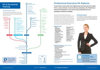 Executive PA
Diploma
PowerPoint
Word Expert
Excel Expert
Access
Event Management
You’ll get all the advanced skills required to be an
indispensable Executive Assistant, delivering reports, figures
and forecasts with ease. The diploma includes advanced
touch typing, Microsoft Office to an expert level, web design,
book-keeping, accounts (including Sage) and payroll. You’ll
also undertake a series of self-development programmes and
can choose 4 elective subjects in fields such as marketing,
HR, PR, law and medical terminology. What’s more, you also
have the option to add shorthand to your diploma.
Core Courses
•	 Typing
•	 Typing Speed
Development
•	 Effective Business
Communication
or Business Document
Production
•	 Microsoft Word
•	 Microsoft Word Expert
•	 Microsoft Excel
•	 Microsoft Excel Expert
•	 Microsoft PowerPoint
•	 Microsoft Access
•	 Microsoft Outlook
•	 Dreamweaver
or WordPress for
Business
•	 Event Management
Essentials
•	 Audio Transcription*
•	 Book-keeping Level 2 -
Module 1
•	 Book-keeping Level 2 -
Module 2
•	 Book-keeping Level 2 -
Module 3
•	 Payroll Principles
•	 Sage 50 Accounts
•	 Sage 50 Payroll
•	 Successful Meetings
and Minutes
•	 HR Essentials
Elective Courses* (Choose four)
•	 Health & Safety Essentials
•	 Marketing Essentials
•	 Get Into PR
•	 Legal Text Processing
•	 Medical Terminology
•	 Shorthand Speed Development
or Shorthand Fast
•	 Numeric Data Entry
•	 Introduction to Business Structure & Law
•	 Executive PA Seminar
•	 Microsoft Publisher
•	 SpeedWriting
*Alternative choices are available. Please talk with your
Course Advisor.
(Seminars are subject to availability at your local Pitman
Training Centre).
Recommended Career Paths
Our Roadmap helps to provide guidance for the skills
required in each sector outlined. These are for illustration
purposes only, our course advisors can provide a tailored
plan to suit your goals. Shorthand Option
If you would like to include shorthand as a core course
in your Professional Executive PA Diploma, please let us
know. We have a number of courses available designed to
take you from beginner to expert, writing at speeds up to
120 words per minute.
PA & Secretarial Training 3
Guideline
Learning Time
443 hours flexi study
(without shorthand) or 18 weeks full-time**
503 hours flexi study
(with shorthand) or 20 weeks full-time**
** Full-time is based on approx 20-30 hours a week
Professional Executive PA Diploma
If you’d like to work at the very highest level and become the trusted
PA to a senior director of one of the top companies, the Professional
Executive PA Diploma is one of the most comprehensive and
prestigious Diplomas available.
Course
KEY
Award
Diploma
Typing/Typing Speed
Development
Medical
Receptionist
Diploma
Medical
Admin
Diploma
Medical
Secretary
Diploma with
City & Guilds/
AMSPAR Level
2 Qualification
Legal Text
Processing
Legal Secretary
Diploma with
City & Guilds/
CILEx Level 2
Qualification
LEGAL VIRTUAL ASSISTANT
Business Document
Production
Audio Transcription
Successful Meetings & Minutes
Word
Medical
Terminology
PA/SECRETARIAL
EXEC PA
Outlook
Excel
Medical Word
Processing
Professional
Receptionist
Seminar
Medical Audio
Transcription
PowerPoint
Secretarial Diploma
Working in
the Legal
Environment
Legal Audio
Processing
PA & Secretarial
Training
2 PA & Secretarial Training
Effective Business
Communication
Pitman English
Enhance your diploma
and improve your English
for career success
See page 49
VA Essentials
Marketing Essentials
Understanding Business
Accounts
Introduction to Business
Structure & Law
Social Media
for Business Courses
Effective Online
Communication
Project Management
Costing & Pricing
Virtual Assistant
Diploma
Professional
Executive PA Diploma
HR Essentials
Sage Accounts
Sage Payroll
Book-keeping
Level 2 (3 Modules)
WordPress for Business
MEDICAL
Call now on: 93 218 73 00 Visit: www.pitman-training.es
 