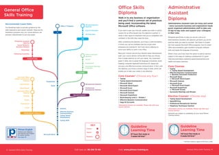 Excel
PowerPoint
Access
Outlook
Microsoft Office
Diploma
Word Expert
Excel Expert
Microsoft Office
(MOS) Certification
Diploma
MICROSOFT SKILLS
12 General Office Skills Training General Office Skills Training 13
Guideline
Learning Time
87 hours flexi study or
3 weeks full-time**
Office Skills
Diploma
Walk in to any business or organisation
and you’ll find a common set of practices
being used, incorporating the latest
Microsoft Office software.
If you want to get your first job, update your skills or switch
careers for an office-based role, this diploma is perfect. It
sends a clear signal to employers that you’re competent and
confident in the skills they need the most.
After completing the diploma, you’ll have a solid foundation
in which you can be confident that you’ve got what
employers are looking for. You’ll also have a diploma to
prove your ability to work in any office.
Base your choices around your desired career development
path, your course advisor will be able to help you choose
from a wider selection to suit your needs. You could learn
great IT skills, how to speak the language of business, book-
keeping, computer keyboard techniques for speed and
accuracy and effective business communication. In fact, with
this diploma, you’ll have a diverse range of skills, which will
enable you to take your career in any direction.
Core Courses* (Choose any four)
•	 Typing
•	 Typing Speed Development
•	 Microsoft Word
•	 Microsoft Word Expert
•	 Microsoft Excel
•	 Microsoft Excel Expert
•	 Microsoft Outlook
•	 Microsoft PowerPoint
•	 Book-keeping Level 2 - Module 1
•	 Effective Business Communication
•	 Sage 50 Accounts
*Alternative choices are available. Please talk with your
Course Advisor.
** Full-time is based on approx 20-30 hours a week
Guideline
Learning Time
142 hours flexi study or
6 weeks full-time**
Administrative
Assistant
Diploma
Administrative Assistant roles are many and varied
- every successful business and organisation needs
good, organised administration staff to take care
of day-to-day tasks and support your colleagues
in their roles.
Designed specifically to help you secure a job as an
Administrative Assistant, this diploma will teach you all the
practical skills you need to succeed. You’ll learn to master
the most popular Microsoft Office programs, how to create
office documentation, gain excellent computer software
skills and speak the language of business.
What’s more, you’ll also have the option to add an elective
subject in the areas of creating a professional CV, good
interview techniques, keyboard speed development and
health and safety practices.
Core Courses
•	 Typing
or Typing Speed Development
•	 Effective Business Communication
or Business Document Production
•	 Microsoft Word
or Microsoft Word Expert
•	 Microsoft Outlook
•	 Microsoft Excel
or Microsoft Excel Expert
•	 Microsoft PowerPoint
or Microsoft Access
•	 Successful Meetings and Minutes
Elective Courses* (Choose one)
•	 Typing Speed Development
•	 SpeedWriting
•	 Professional Receptionist Seminar
•	 Telephone Techniques Seminar
*Alternative choices are available. Please talk with your
Course Advisor.
Seminars are subject to availability at your local Pitman
Training Centre.
Course
KEY
Award
Diploma
General Office
Skills Training
Recommended Career Paths
Our Roadmap helps to provide guidance for the
skills required in each sector outlined. These are for
illustration purposes only, our course advisors can
provide a tailored plan to suit your goals.
Pitman English
Enhance your diploma
and improve your English
for career success
See page 49
Professional
Receptionist Seminar
Receptionist Diploma
Marketing Essentials
Photoshop
Social Media for
Business Modules
Marketing Assistant
Diploma
Successful Meetings
& Minutes
PowerPoint
Access
Admin Assistant
Diploma
HR Essentials
Payroll Principles
HR Administrator
DiplomaOffice IT Diploma
Microsoft Word
Typing Skills
Typing Speed
Development
Effective Business
Communication
Outlook
RECEPTIONIST
MARKETING
IT
HR
ADMIN
PowerPoint
Excel
Call now on: 93 218 73 00 Visit: www.pitman-training.es
 