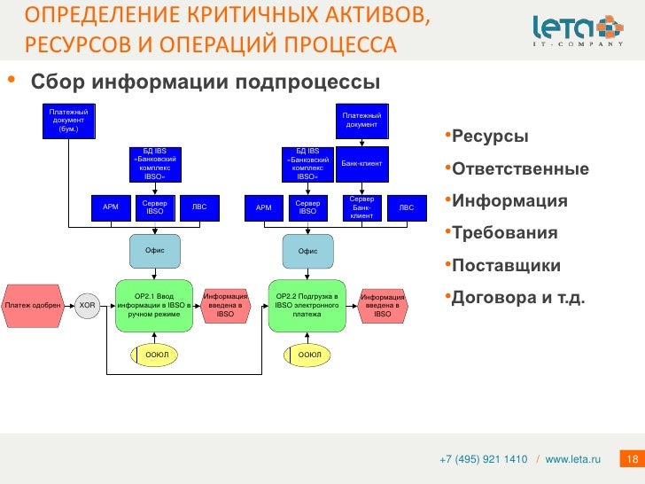 Определить среднее время выполнения всего проекта. В ограничения по определению реальных излишков ликвидных ресурсов. Определить среднее время выполнения всего проекта. Оценка стоимости ресурсов. Оценка ресурсов операций проекта.