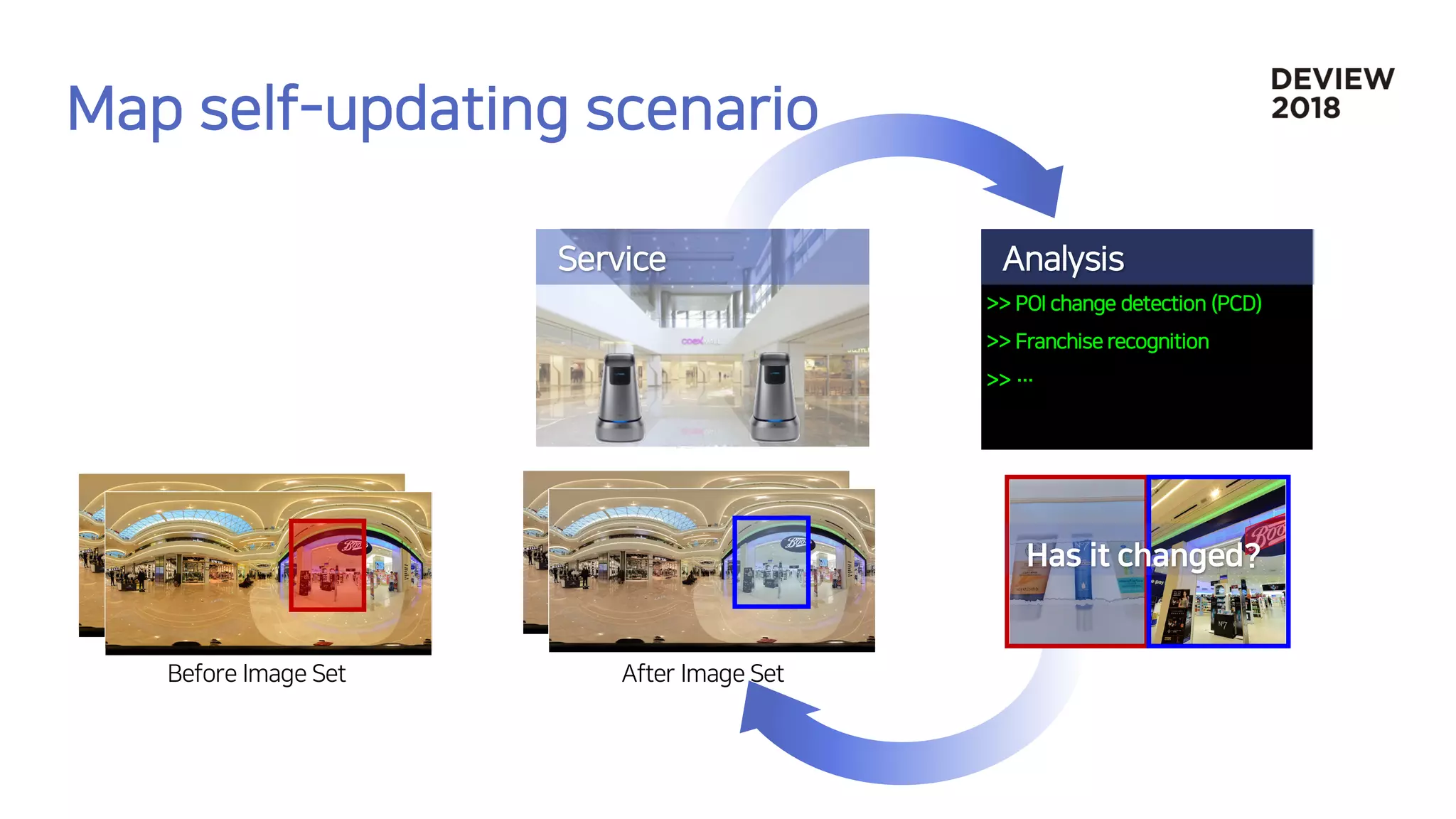 >> POI change detection (PCD)
>> Franchise recognition
>> …
 