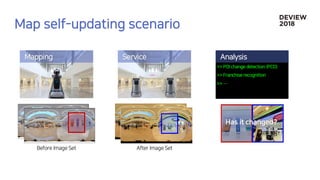 >> POI change detection (PCD)
>> Franchise recognition
>> …
 