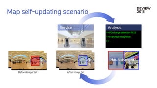 >> POI change detection (PCD)
>> Franchise recognition
>> …
 