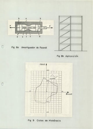 F
b a b
d e fC d
Fig 8a Imortiguador de Focardi
Fig 8b plicacio'n
F(KN)
400
0.05
60 0 - 1
rl 1I 11: LirIrI ±JIJ
:1iiLfIIE I -
11
6(mm)
Fig 9 Ciclos de Histe'resis
 
