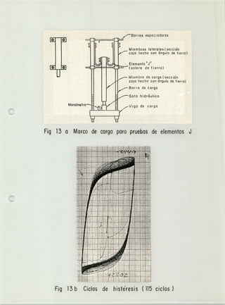l
0-
o
1
Borras e6poc;odoras
liembros loleroles(seccidn
ajo hecha con ongulo de fierro)
lernento "J"
solera de fierro)
liembro de carga ( secc ida
ojo hecha con ángulo de fierro)
torro de carga
iOlO hidrdulico
Moridmetrc liga de carga
Fig 13 a Marco de carga para pruebas de elementos J
' y
11 tlIijttI :t
rfti W';Fl lltIlt 11 I L:1tLLt
VV ,1 1-
4f1 ti,
t .*HLH HjrjH
iL iiHJ ::ít tt
H it IJULt7FTJ1 :UT 1
1.
H 1 H
1
1
.+L+-.
.ft'fL
U u 1 1
Fig 13 b Ciclos de histéresis (115 ciclos )
 