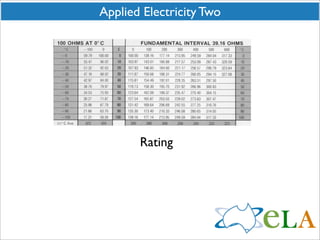 Applied Electricity Two
Rating
 